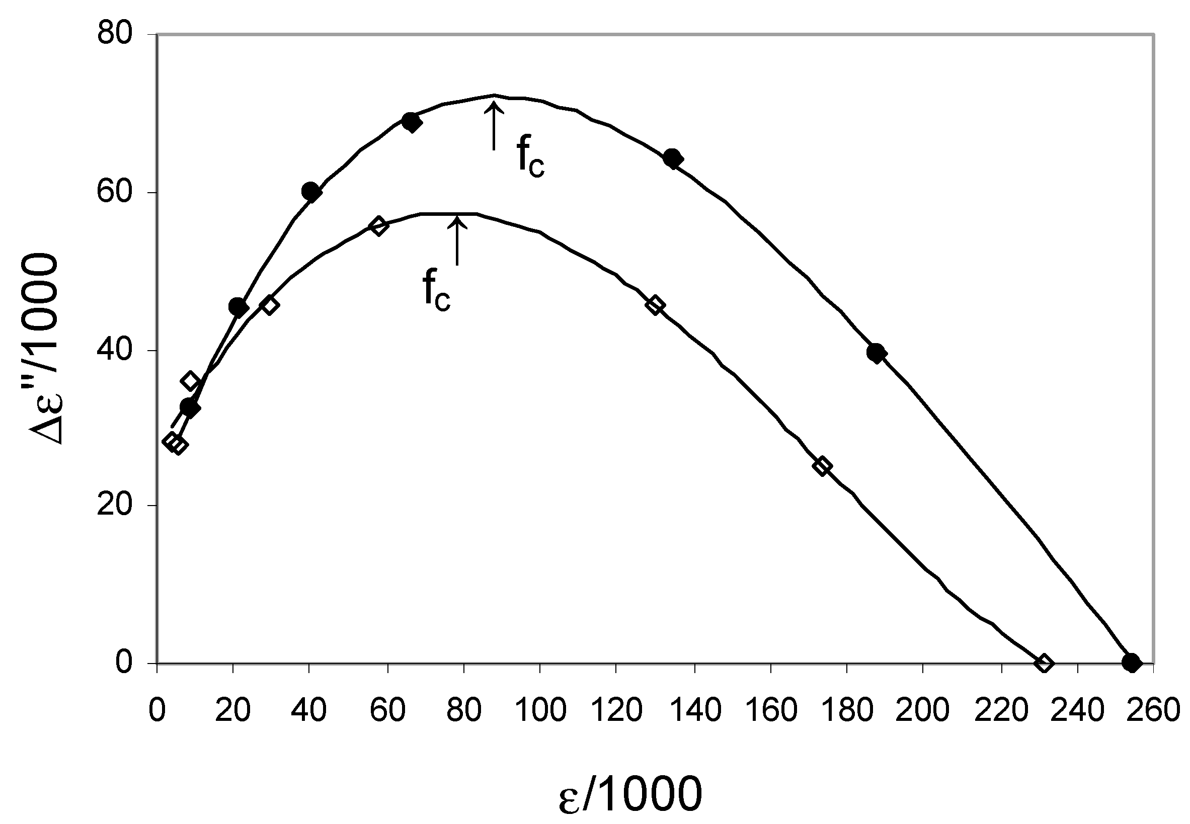 Ijerph 20 02745 g005