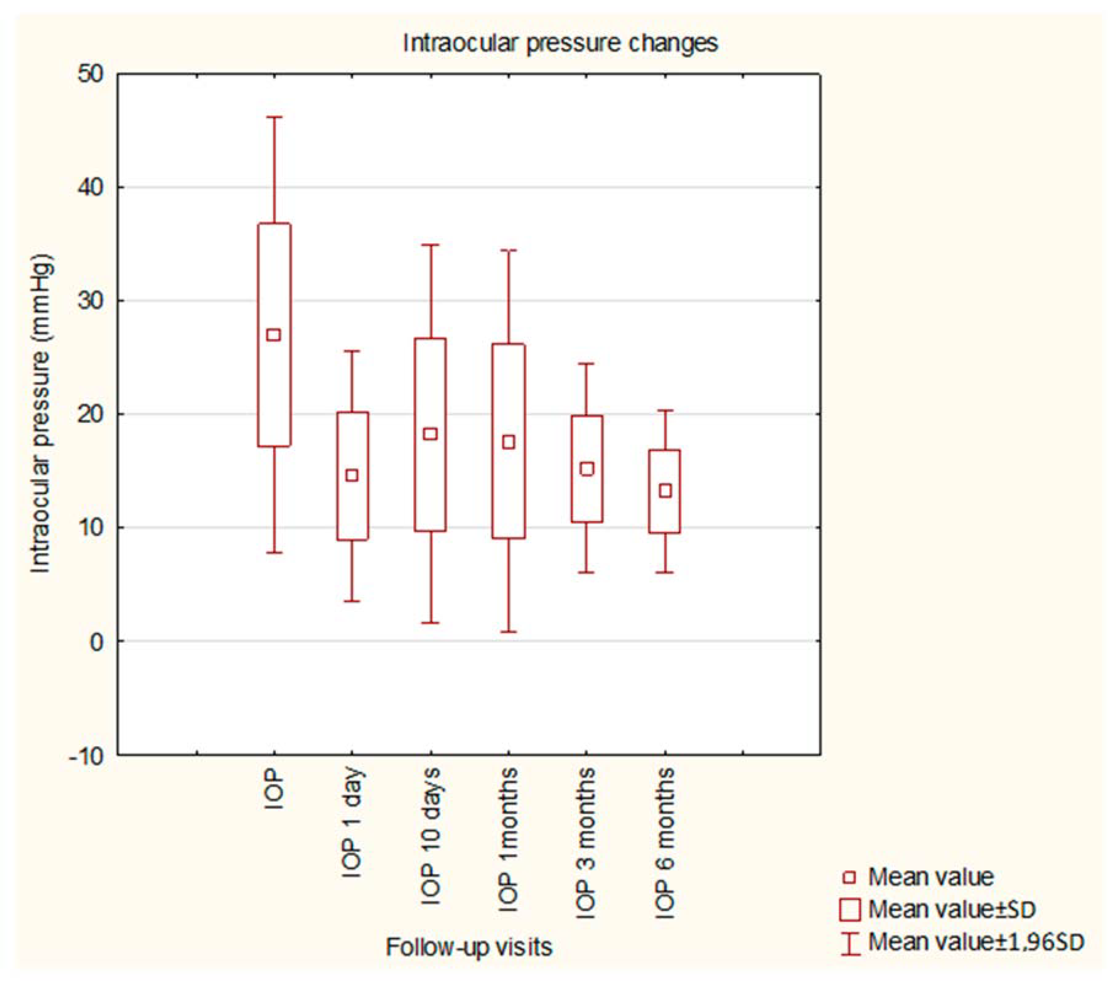 Ijerph 20 02759 g001