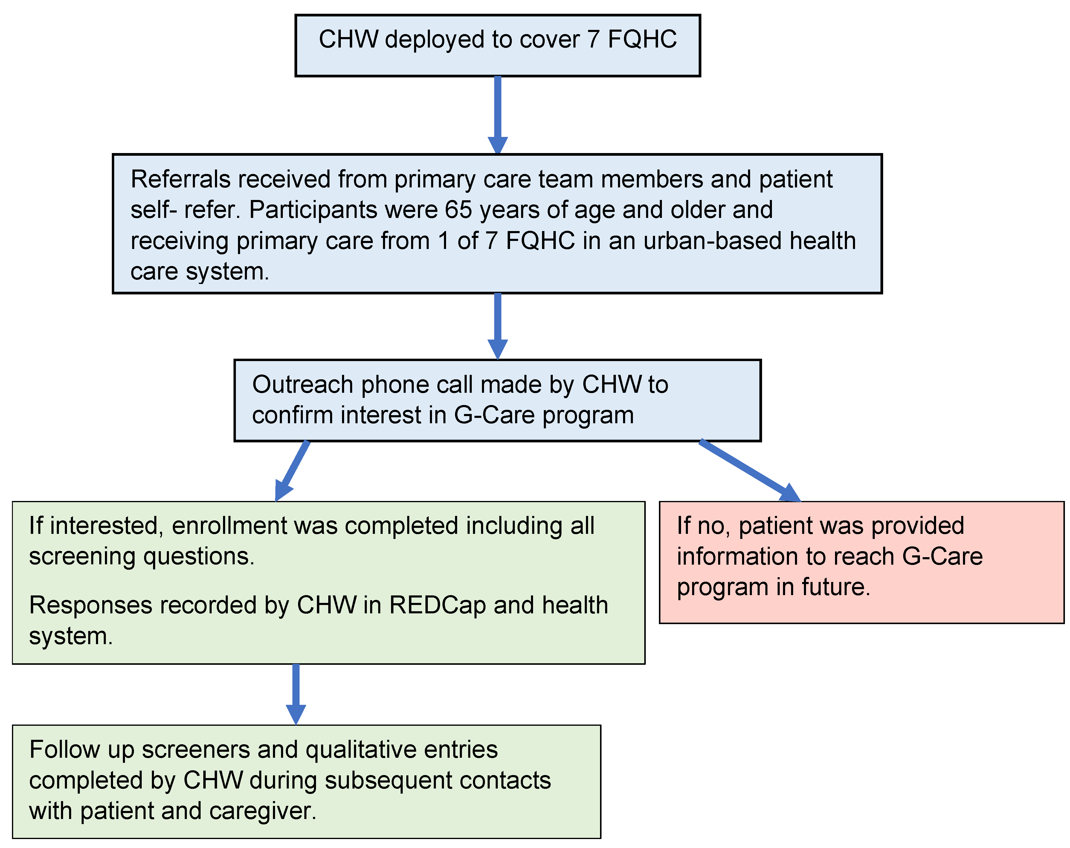 2022 membership contest - FHCQ