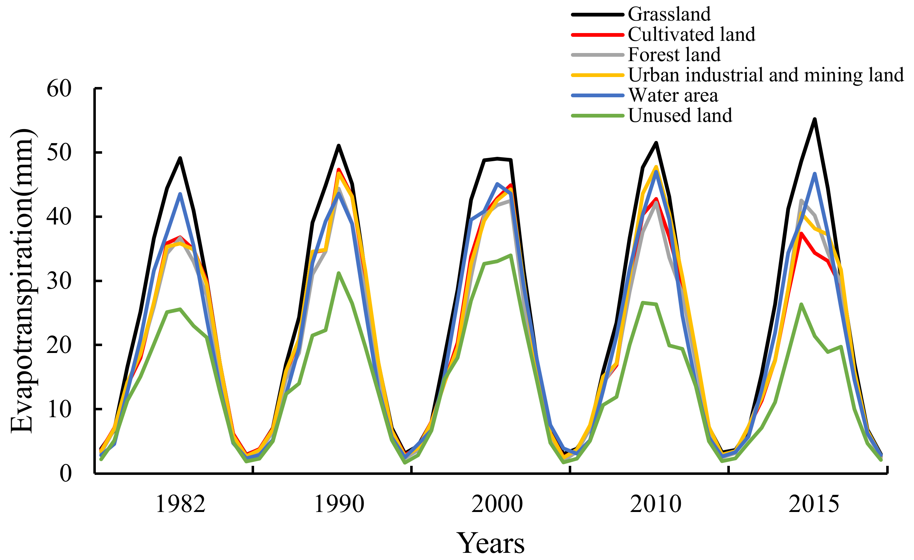 Ijerph 20 02795 g004 Ijerph 20 02795 g004