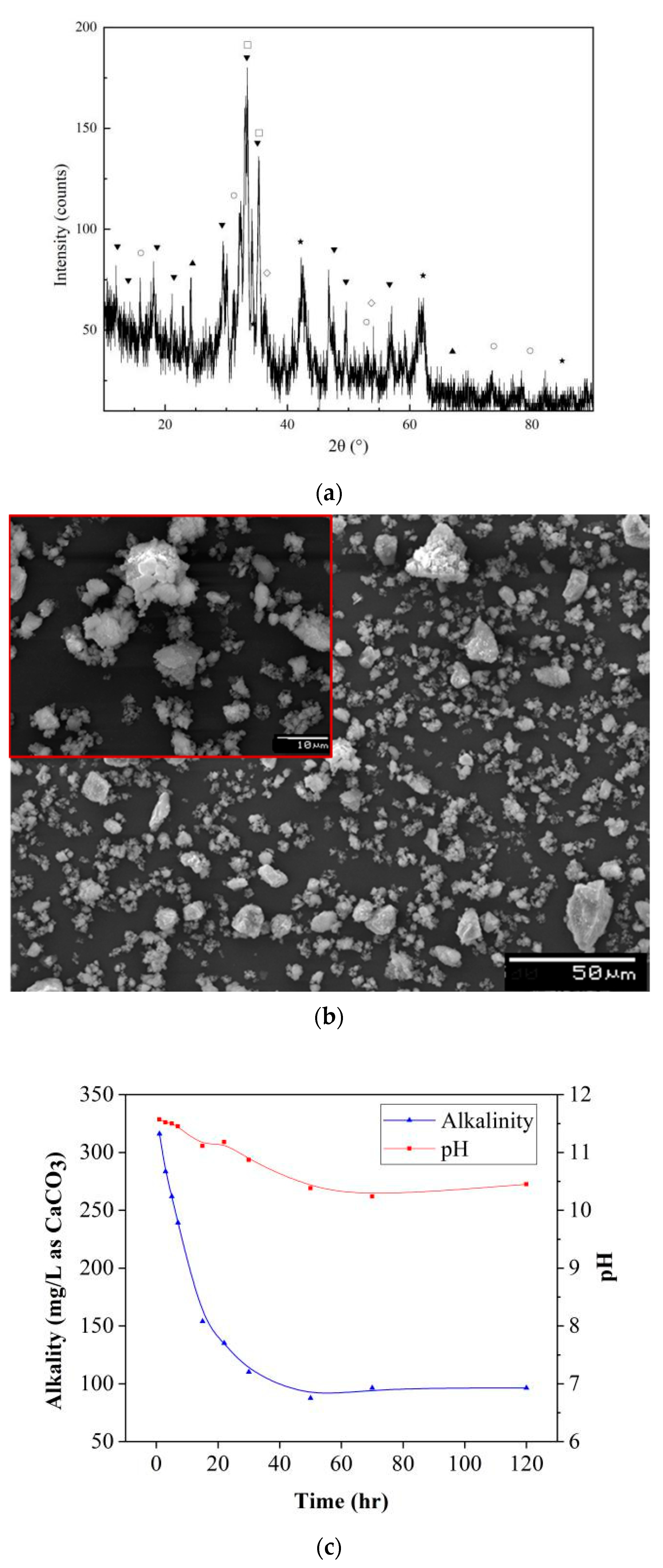 Ijerph 20 02805 g002