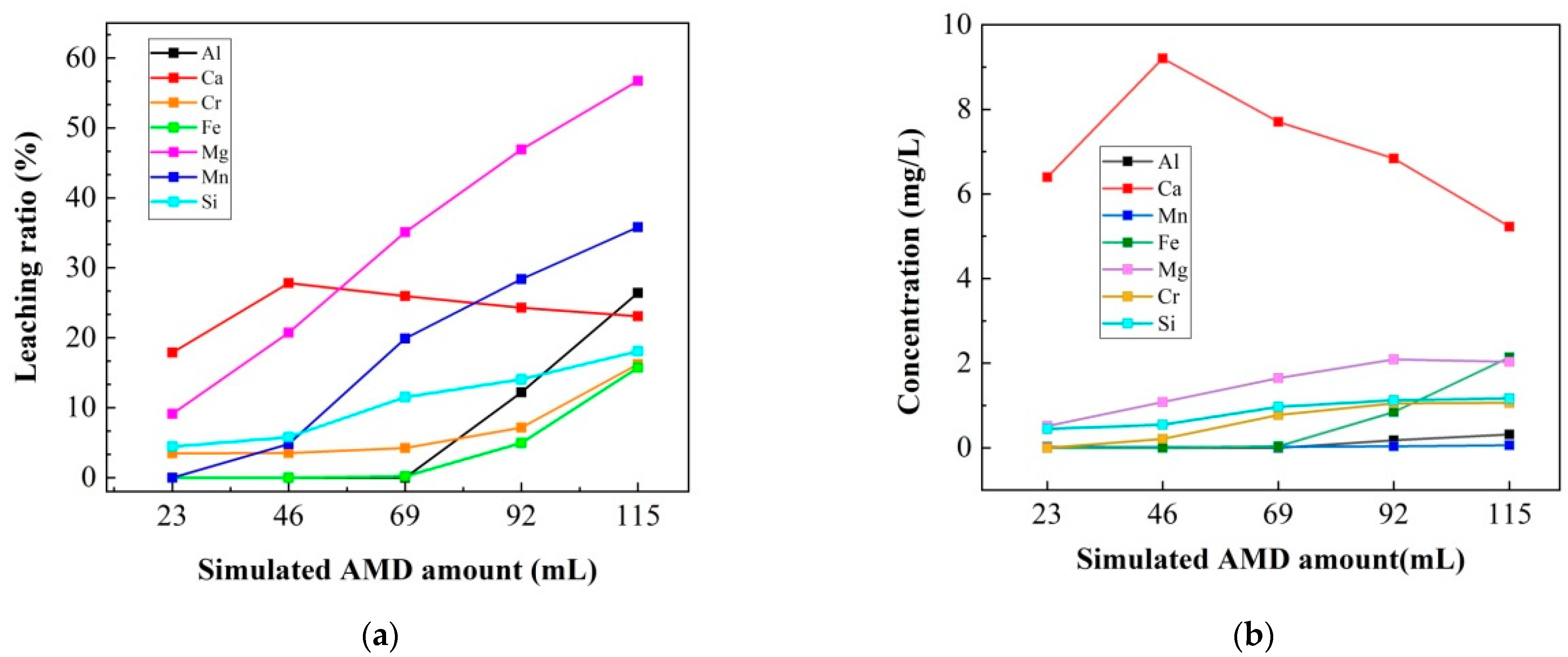 Ijerph 20 02805 g004