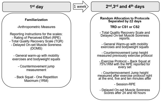 How cluster sets, rest-pause, and drop-sets affect strength, hypertrophy,  and power (research review) [2017] : r/weightroom