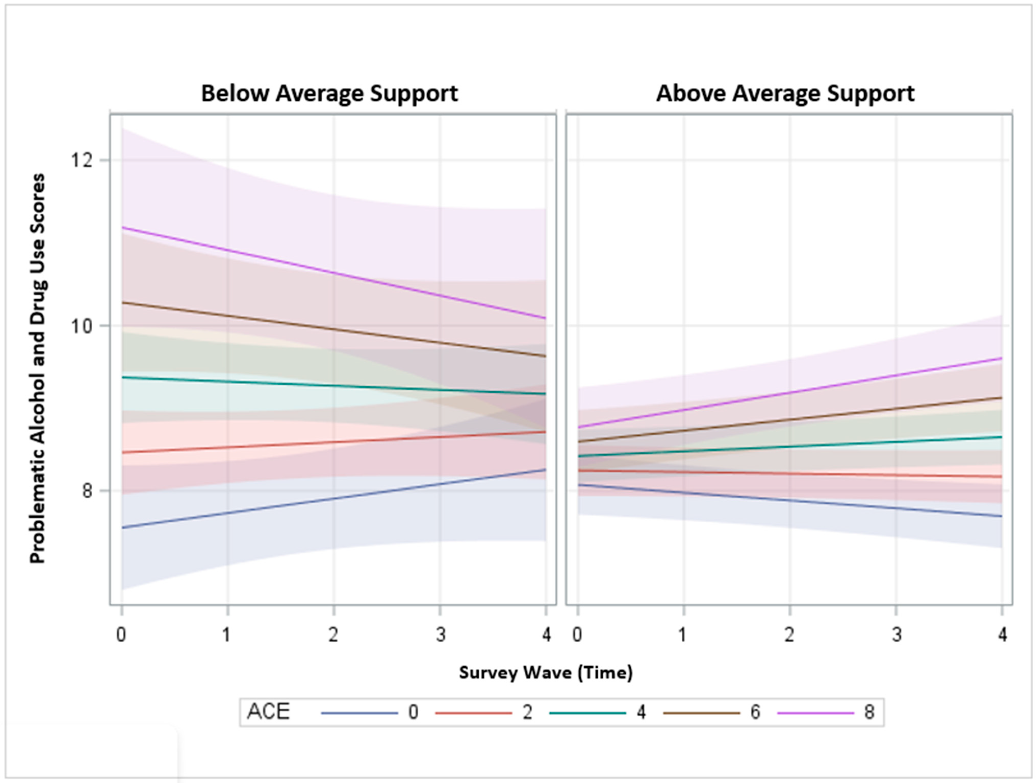 Ijerph 20 02829 g002 Ijerph 20 02829 g002