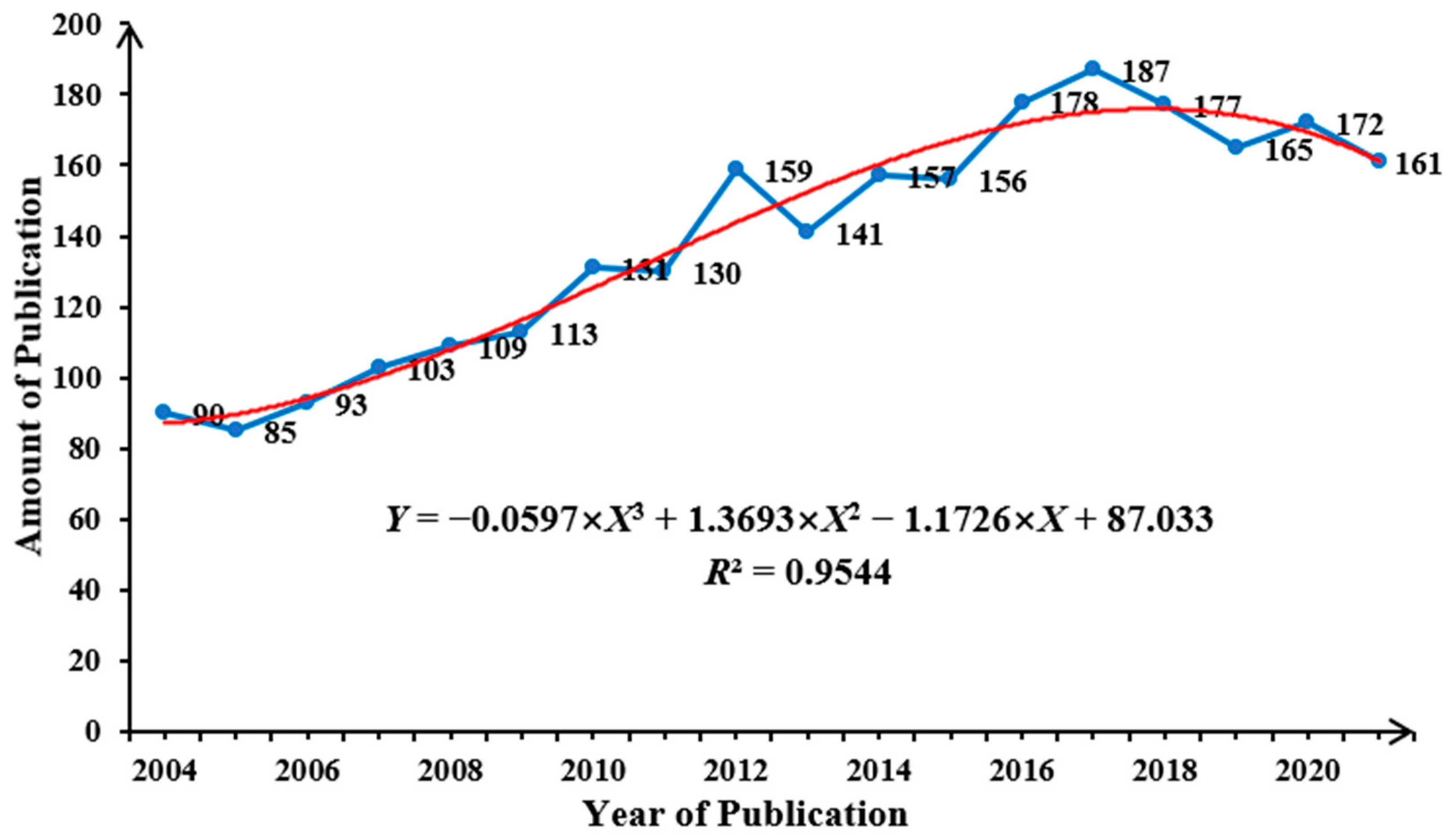 Ijerph 20 02833 g002 Ijerph 20 02833 g002