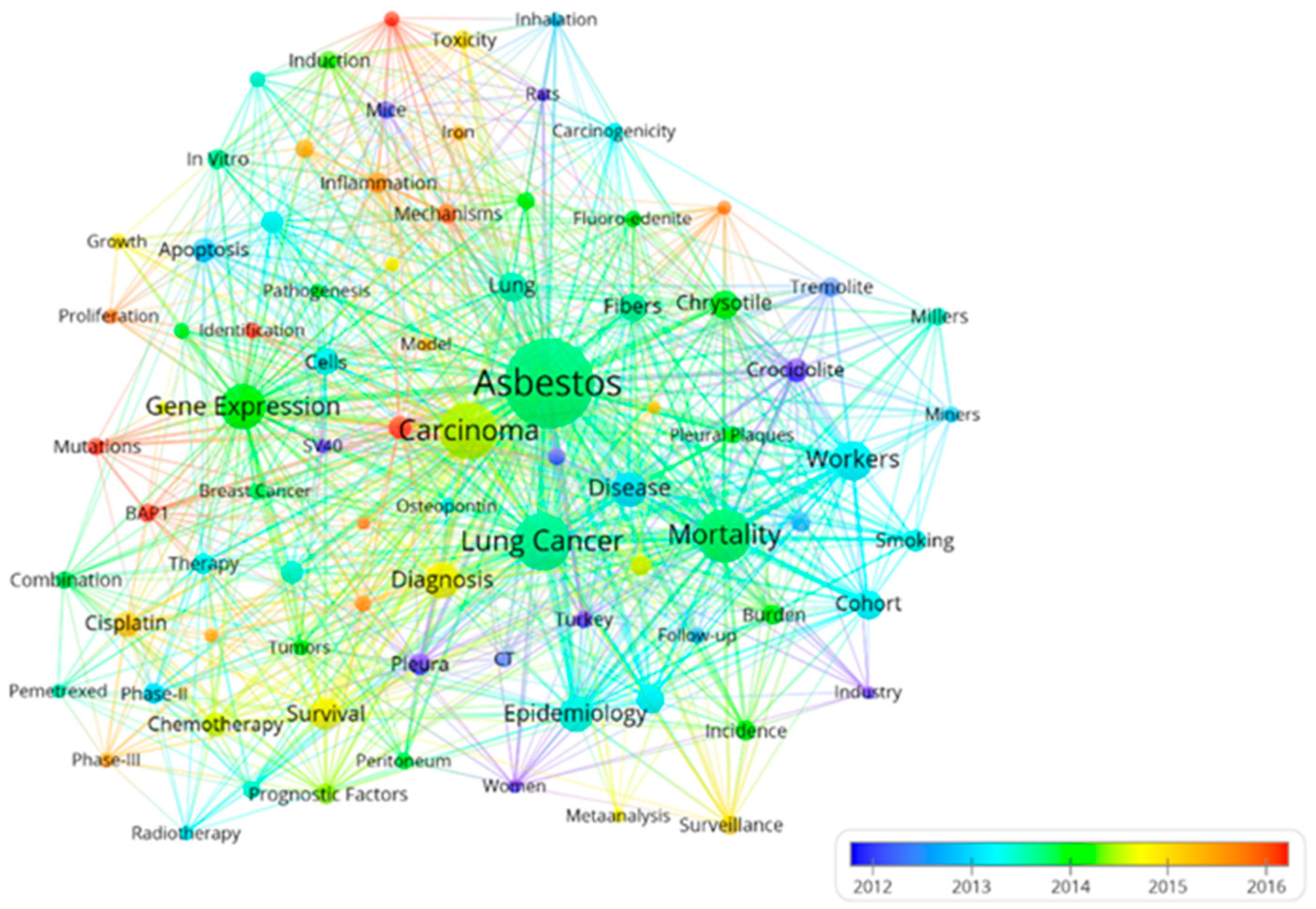 Ijerph 20 02833 g009 Ijerph 20 02833 g009