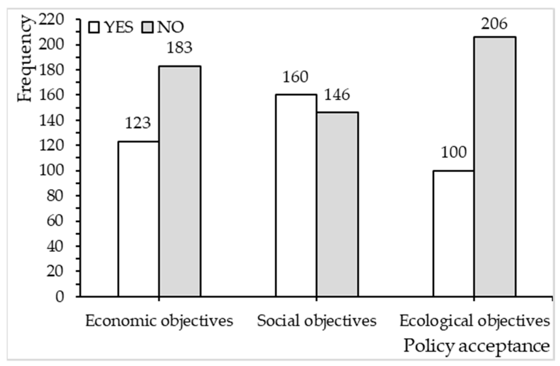 Ijerph 20 02847 g001