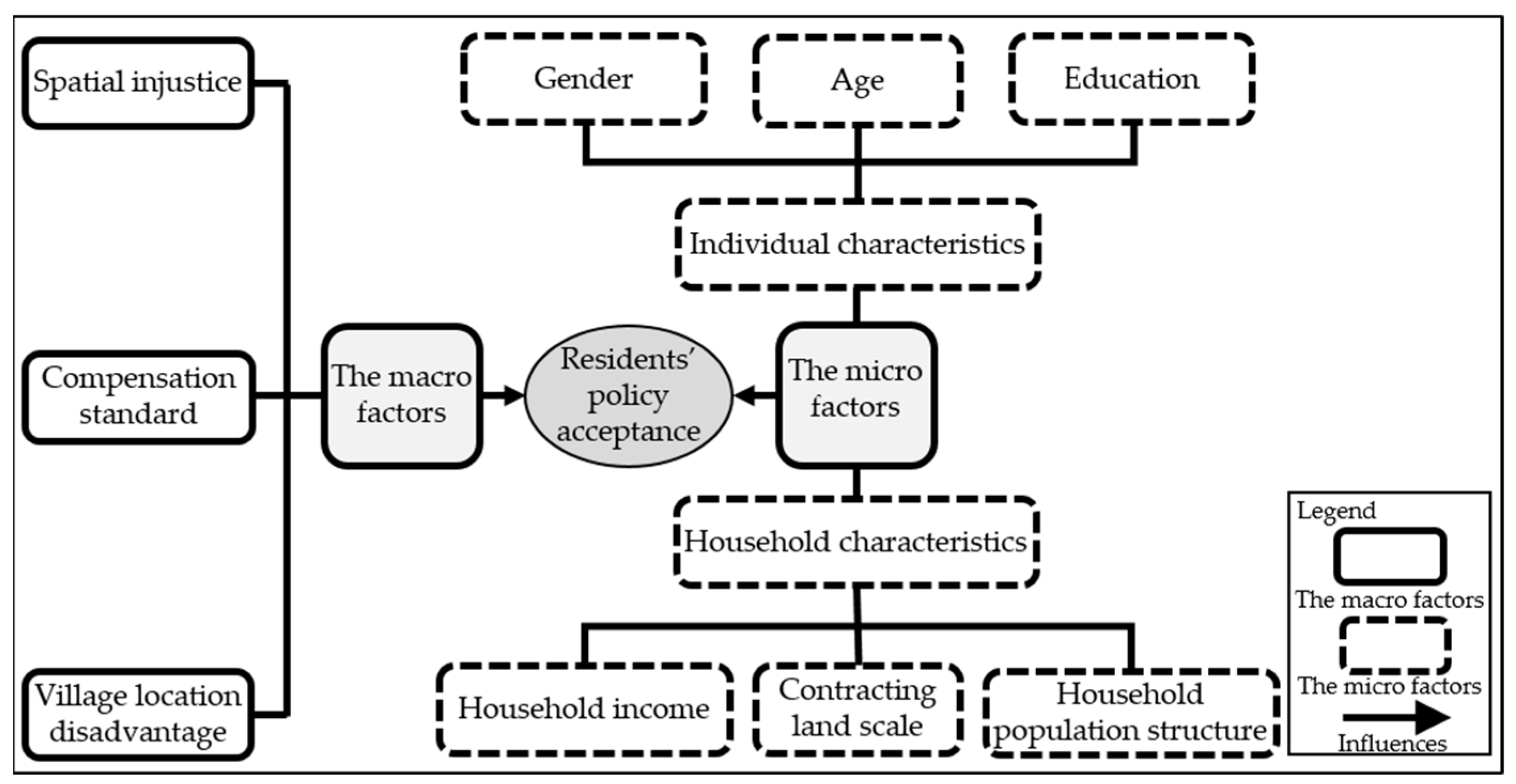 Ijerph 20 02847 g002