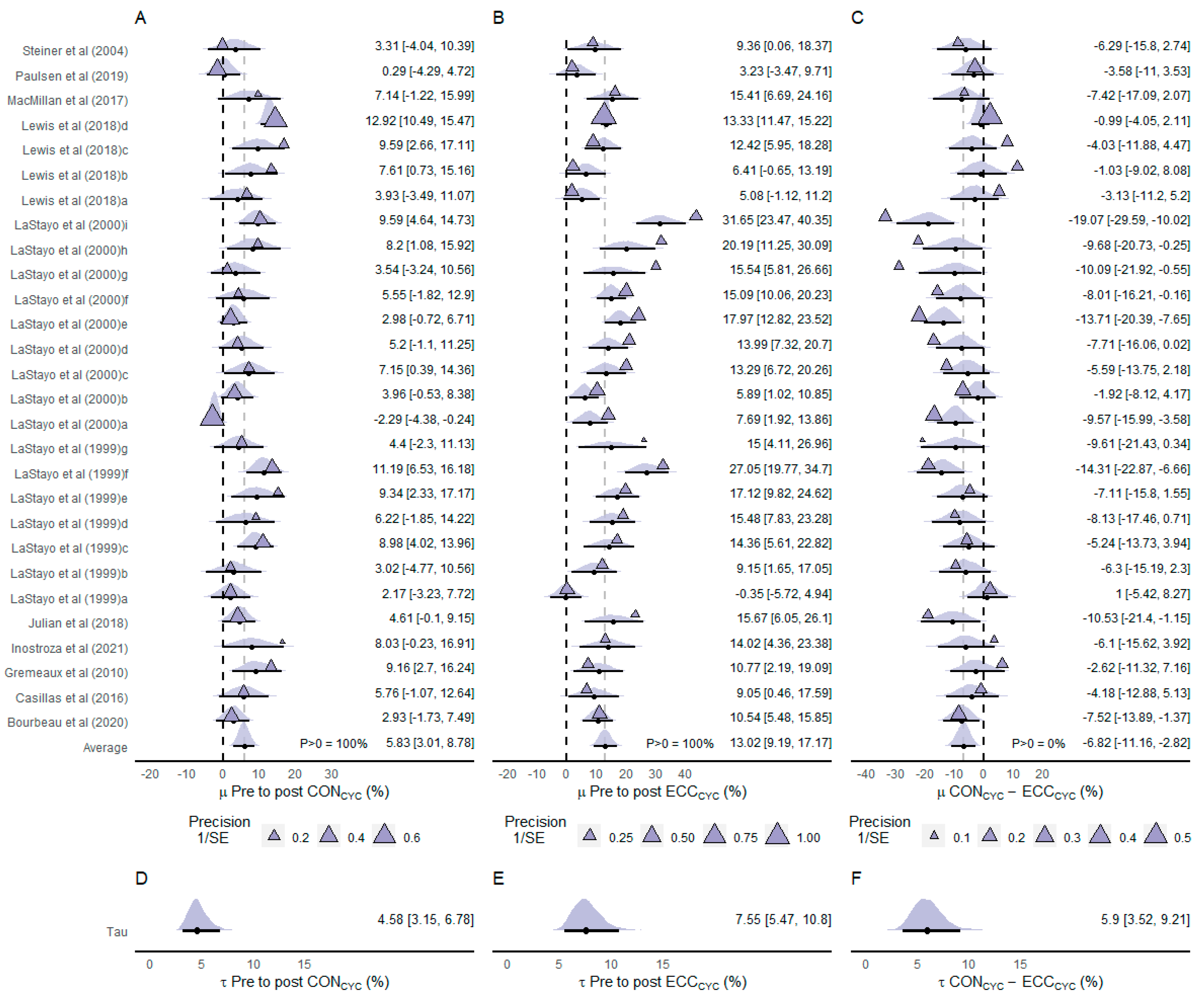 Ijerph 20 02861 g002 Ijerph 20 02861 g002