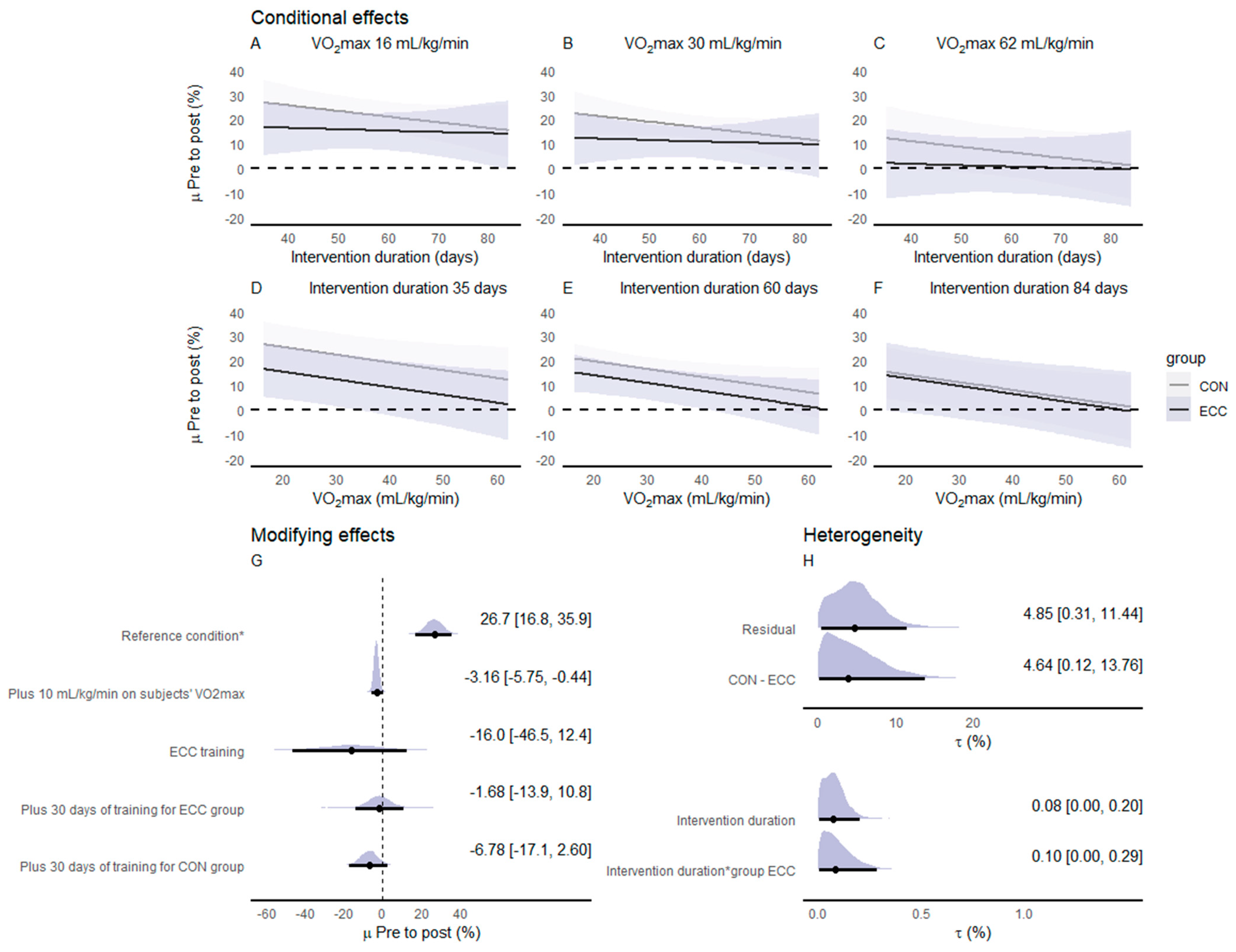 Ijerph 20 02861 g005 Ijerph 20 02861 g005