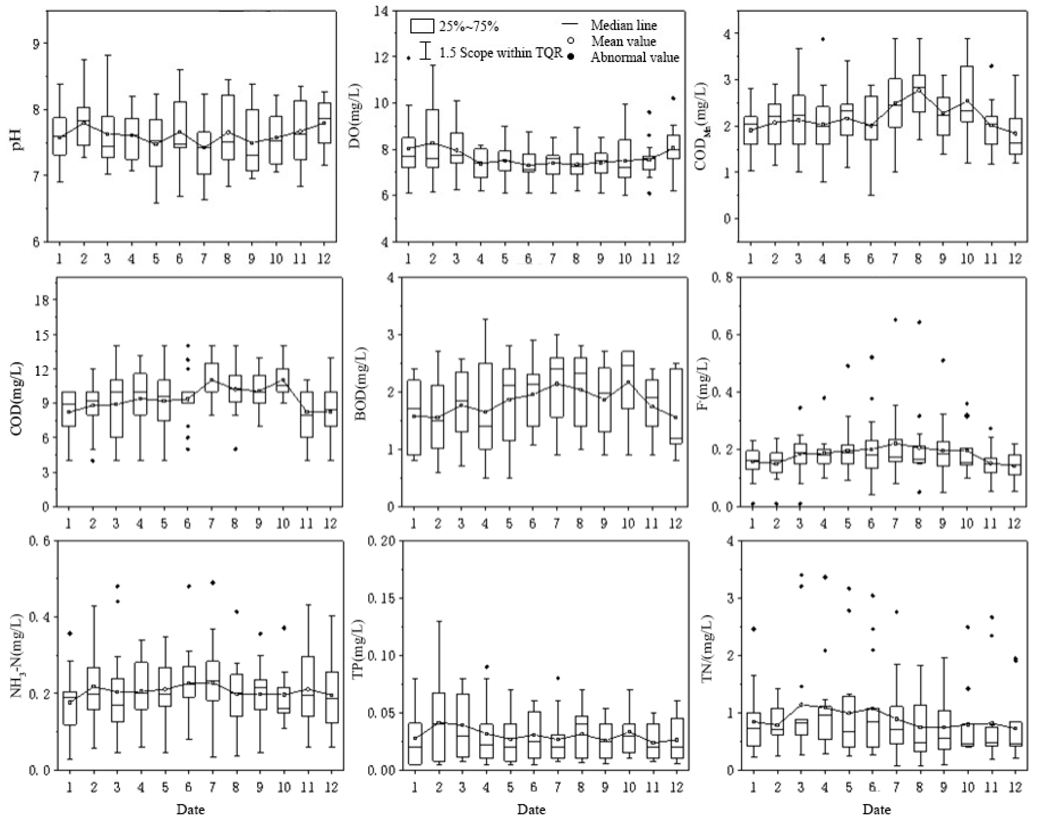 Ijerph 20 02890 g002