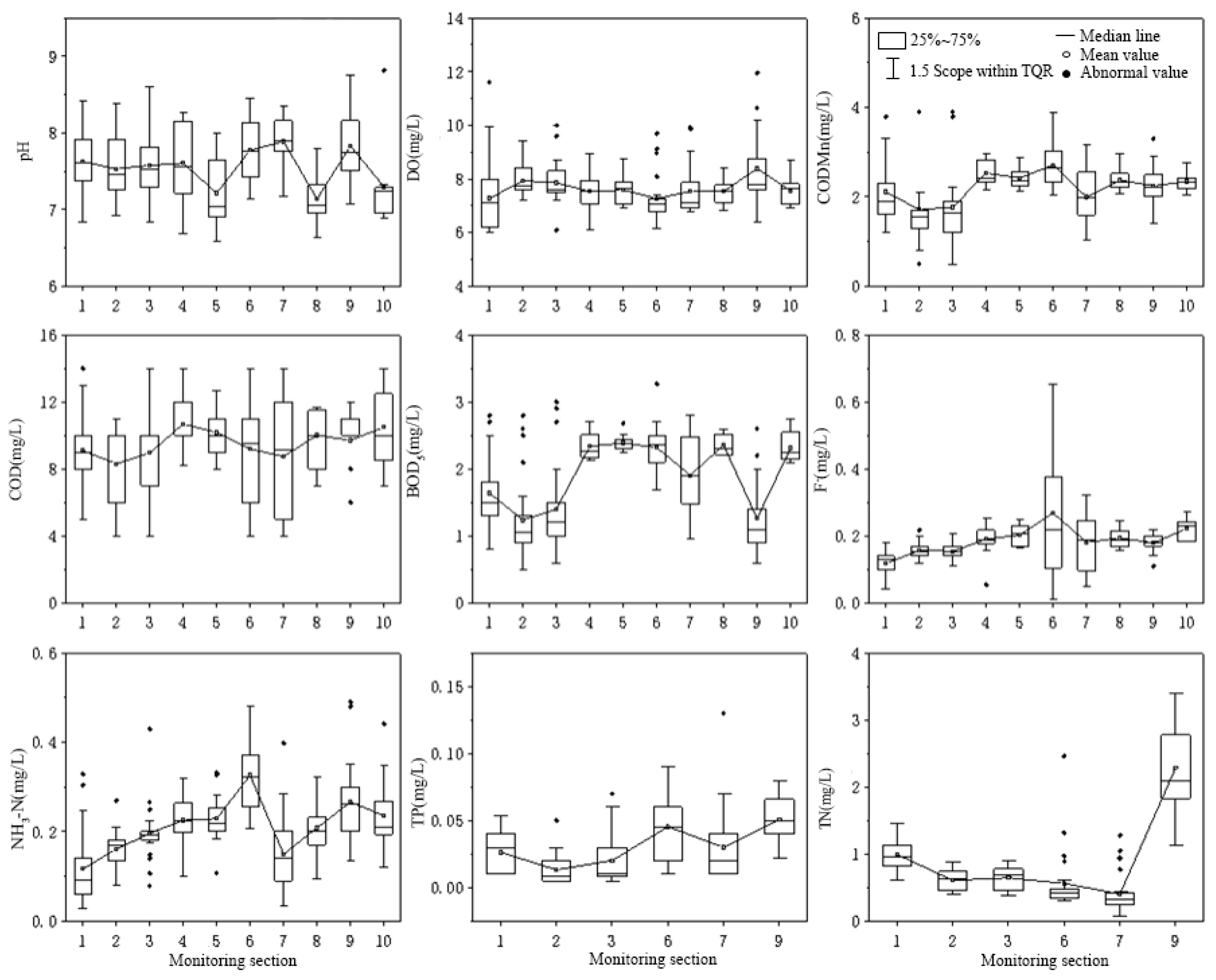 Ijerph 20 02890 g003