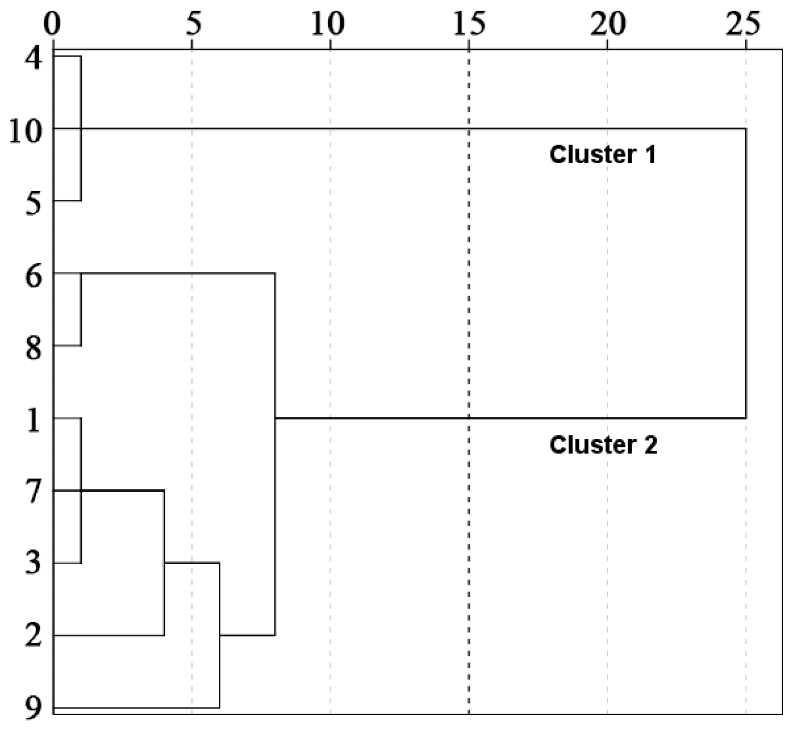 Ijerph 20 02890 g005