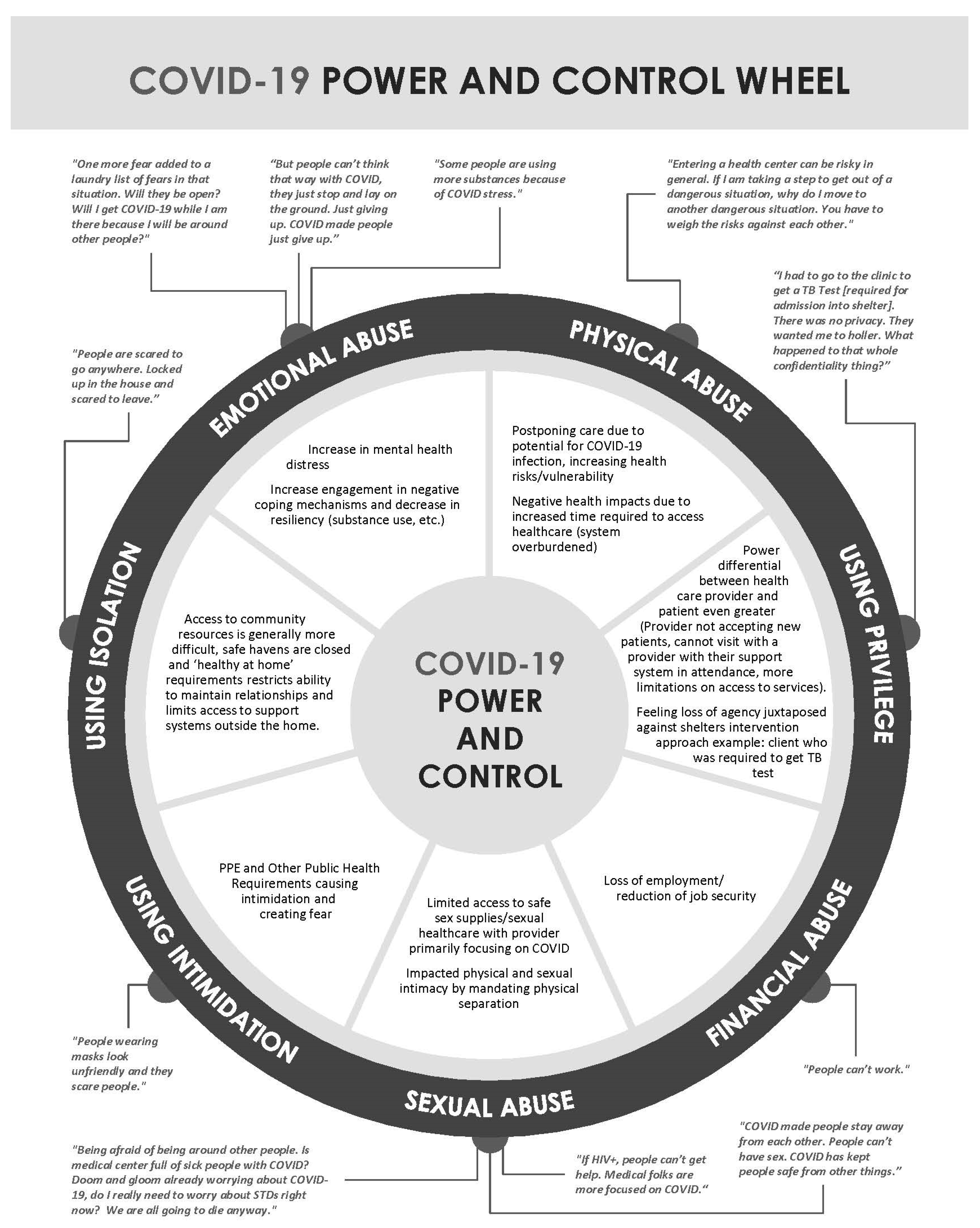 IJERPH Free Full-Text Changes in Mental Health, Emotional Distress, and Substance Use Affecting Women Experiencing Violence and Their Service Providers during COVID-19 in a pic