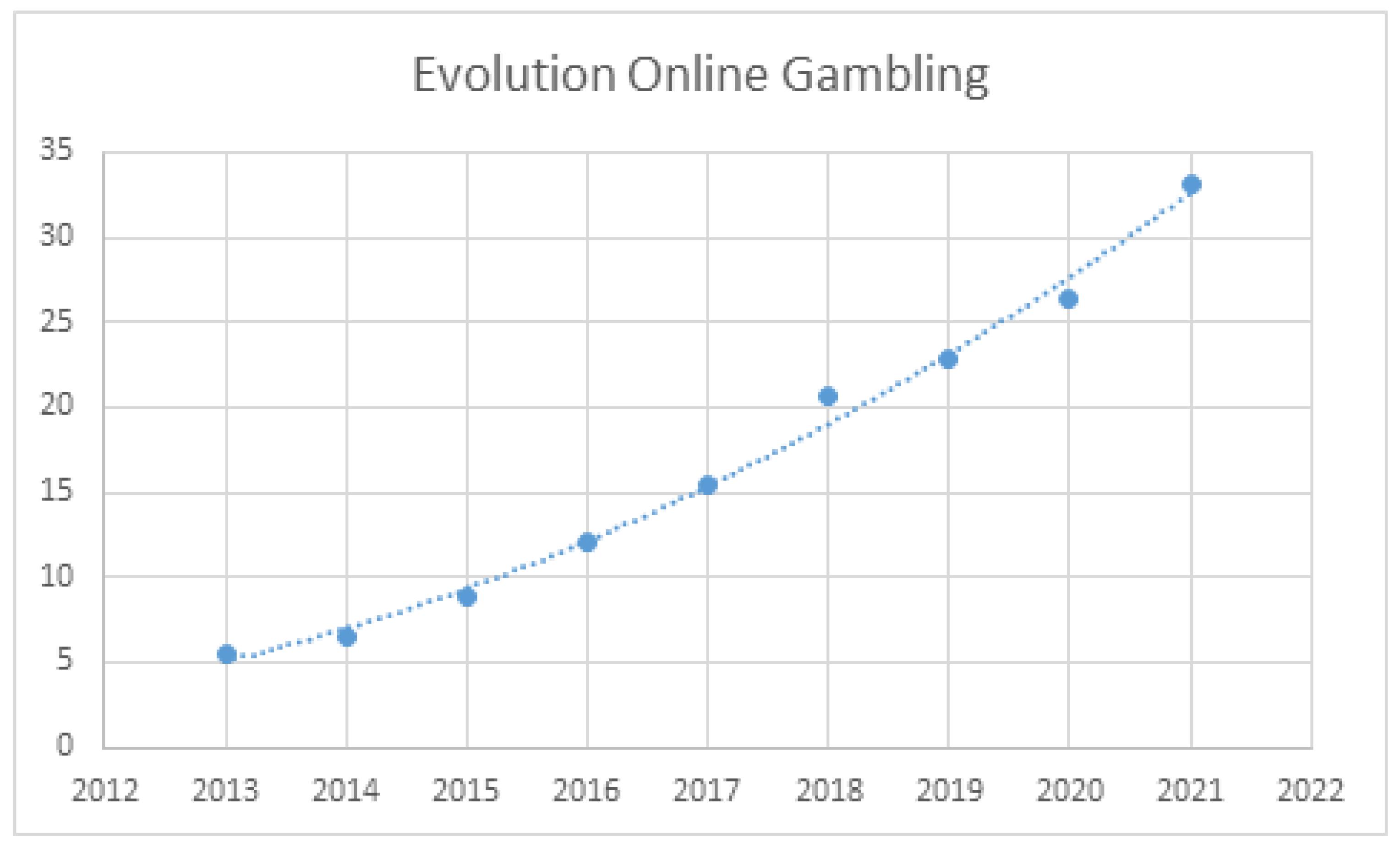 Betting Data 2019 20 - Ver 6.1, PDF, Gambling