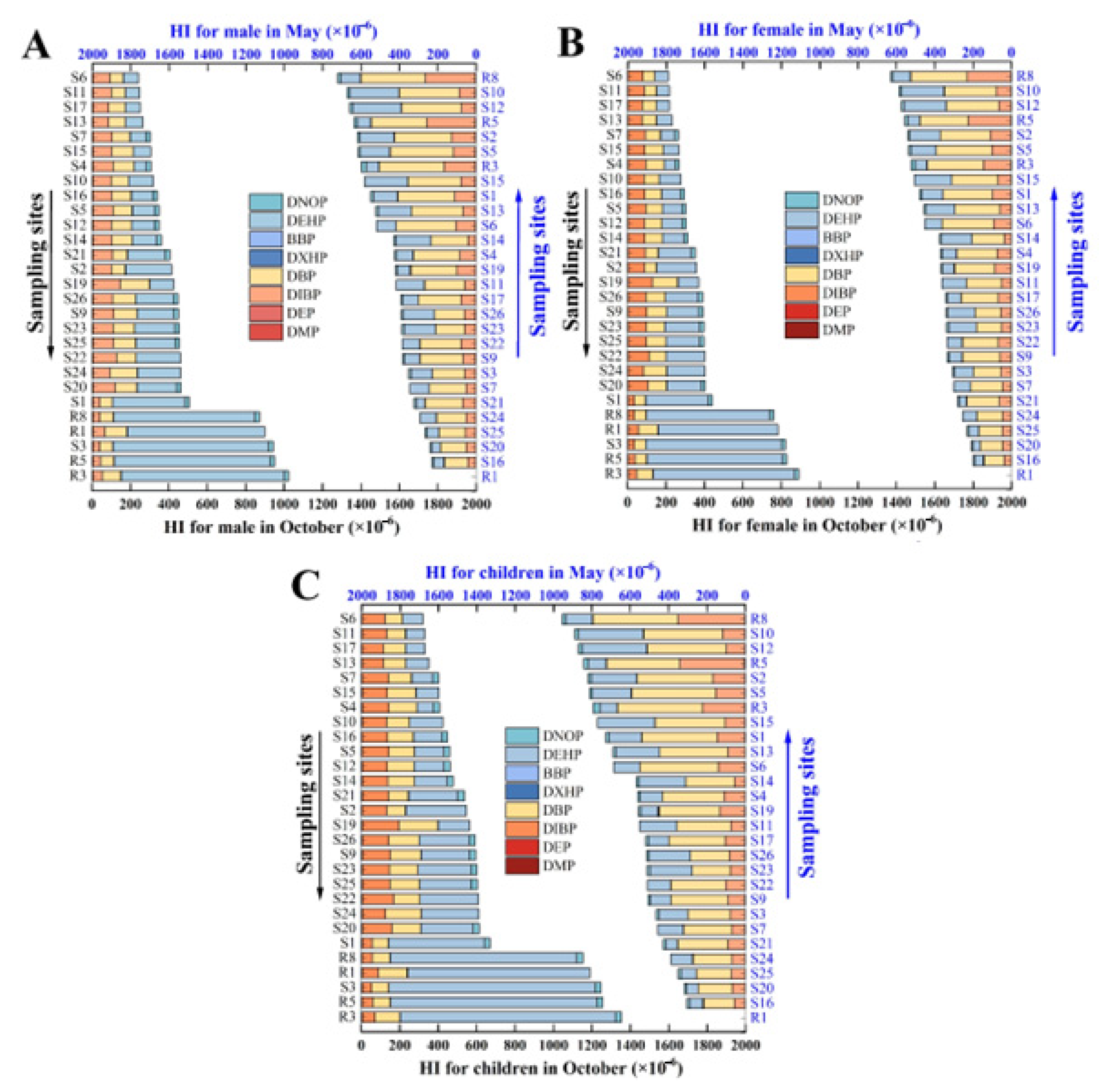 Ijerph 20 02918 g004