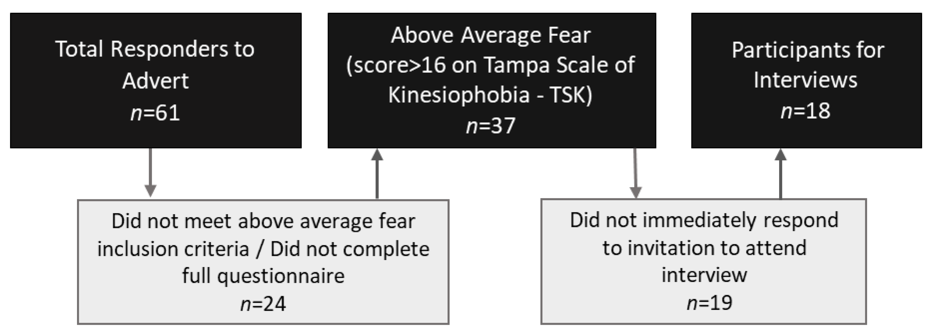 Ijerph 20 02920 g001 Ijerph 20 02920 g001