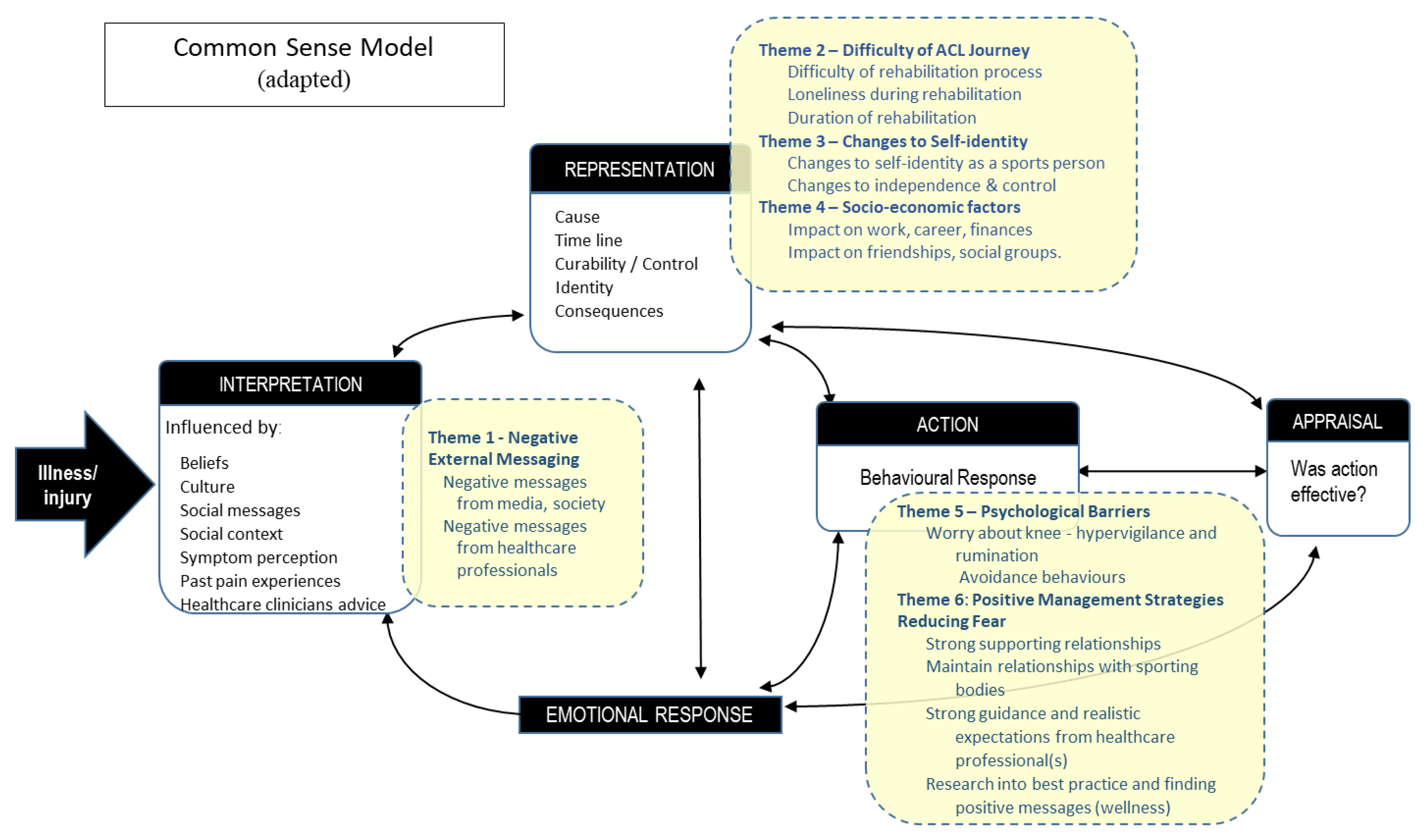 Ijerph 20 02920 g002 Ijerph 20 02920 g002
