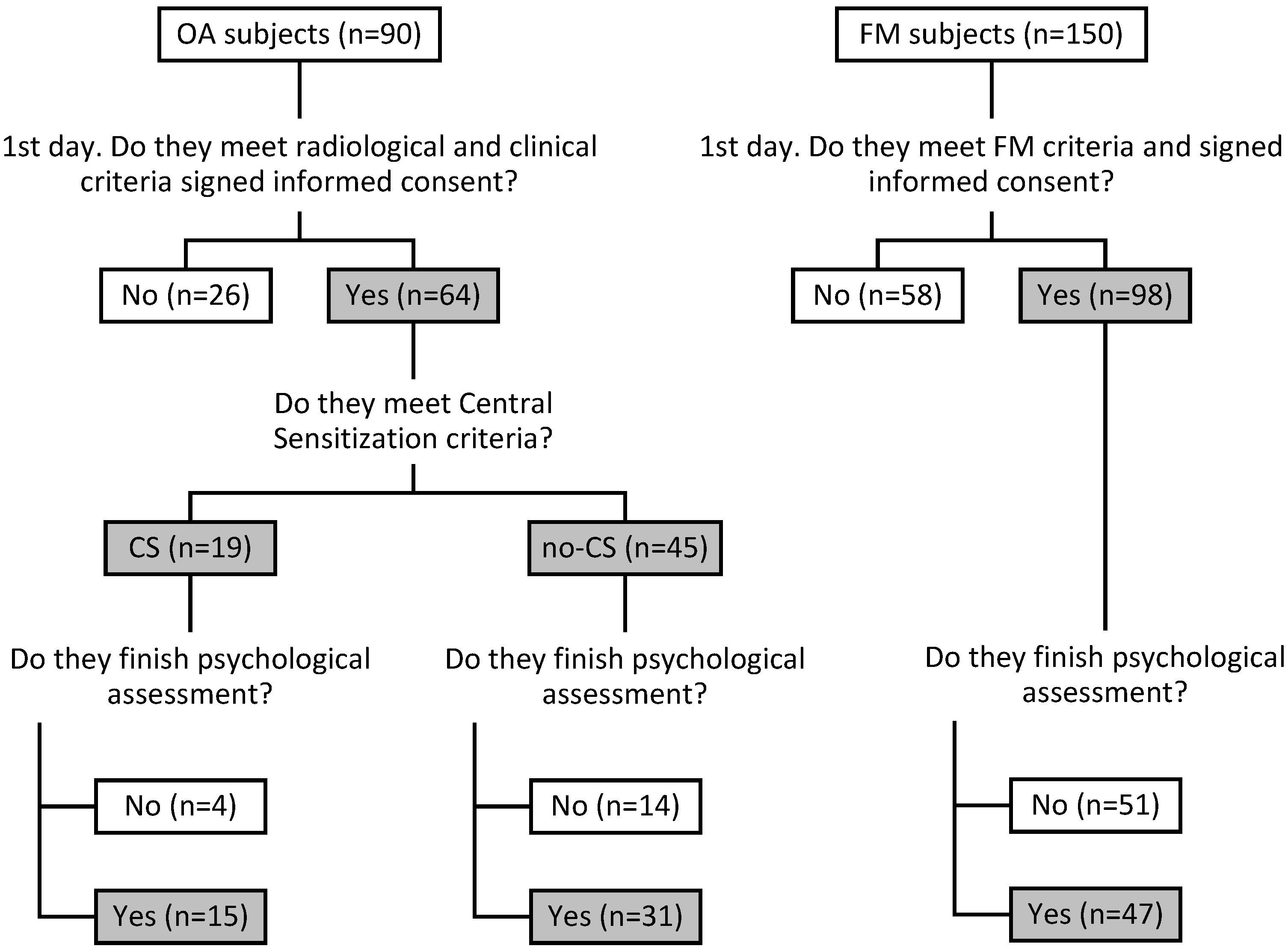 Ijerph 20 02935 g001 Ijerph 20 02935 g001