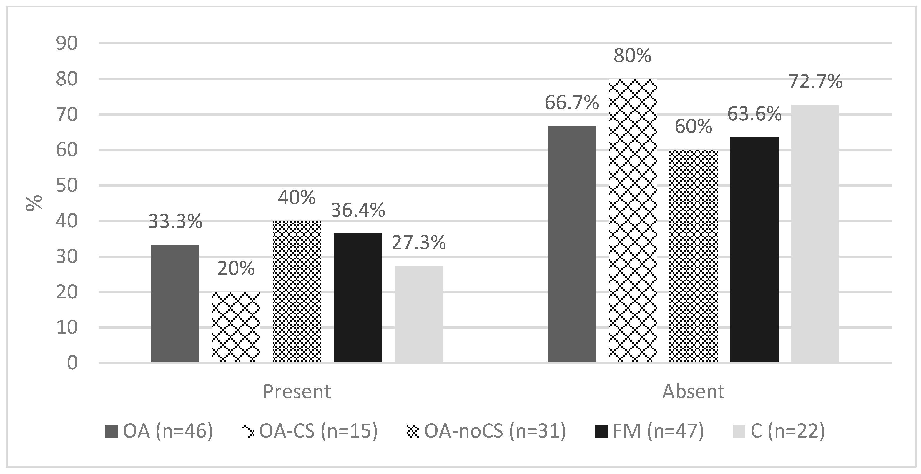 Ijerph 20 02935 g004 Ijerph 20 02935 g004