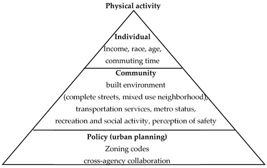 How Much Physical Activity Do Older Adults Need? - Symmetry