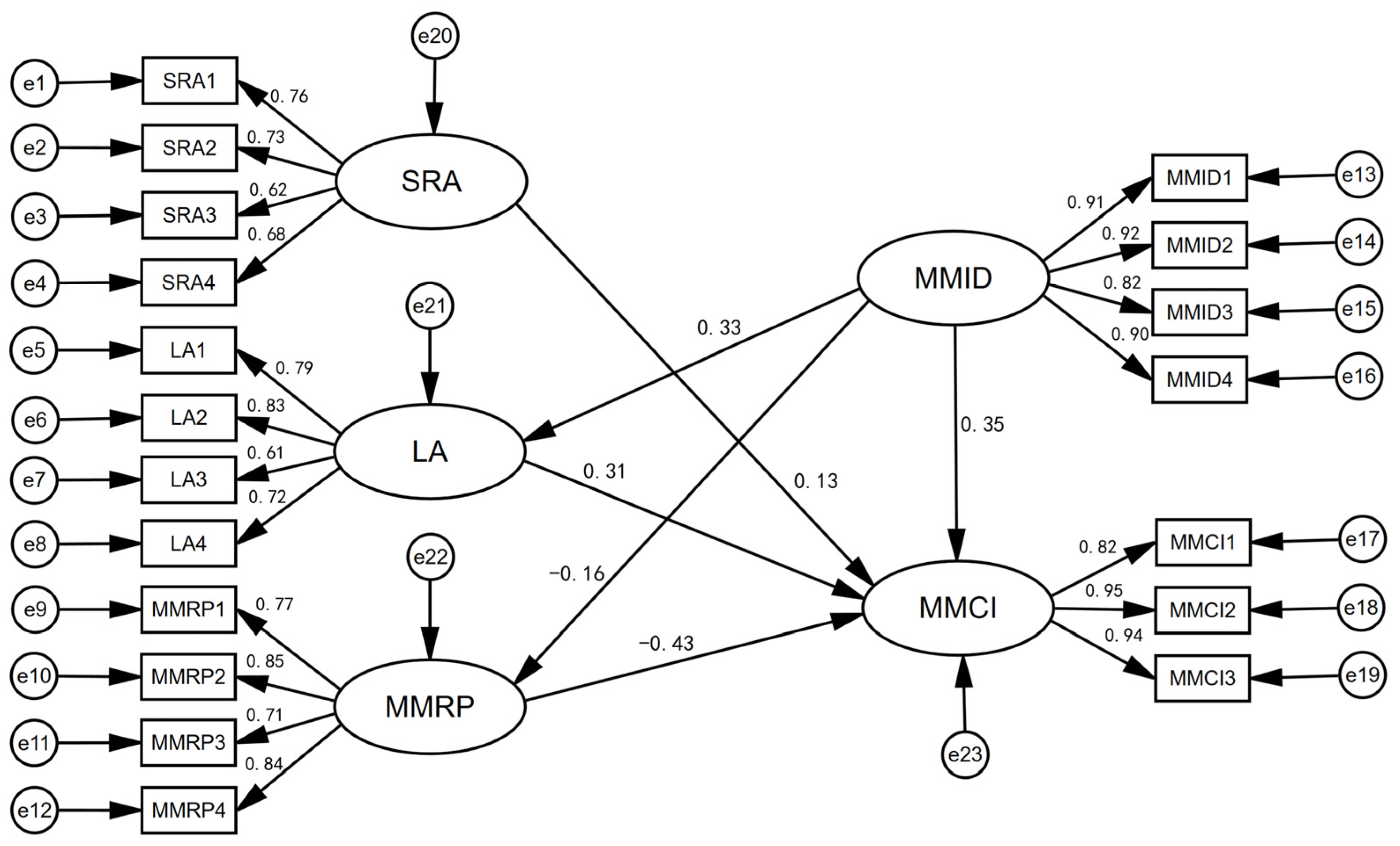 Ijerph 20 02950 g002 Ijerph 20 02950 g002