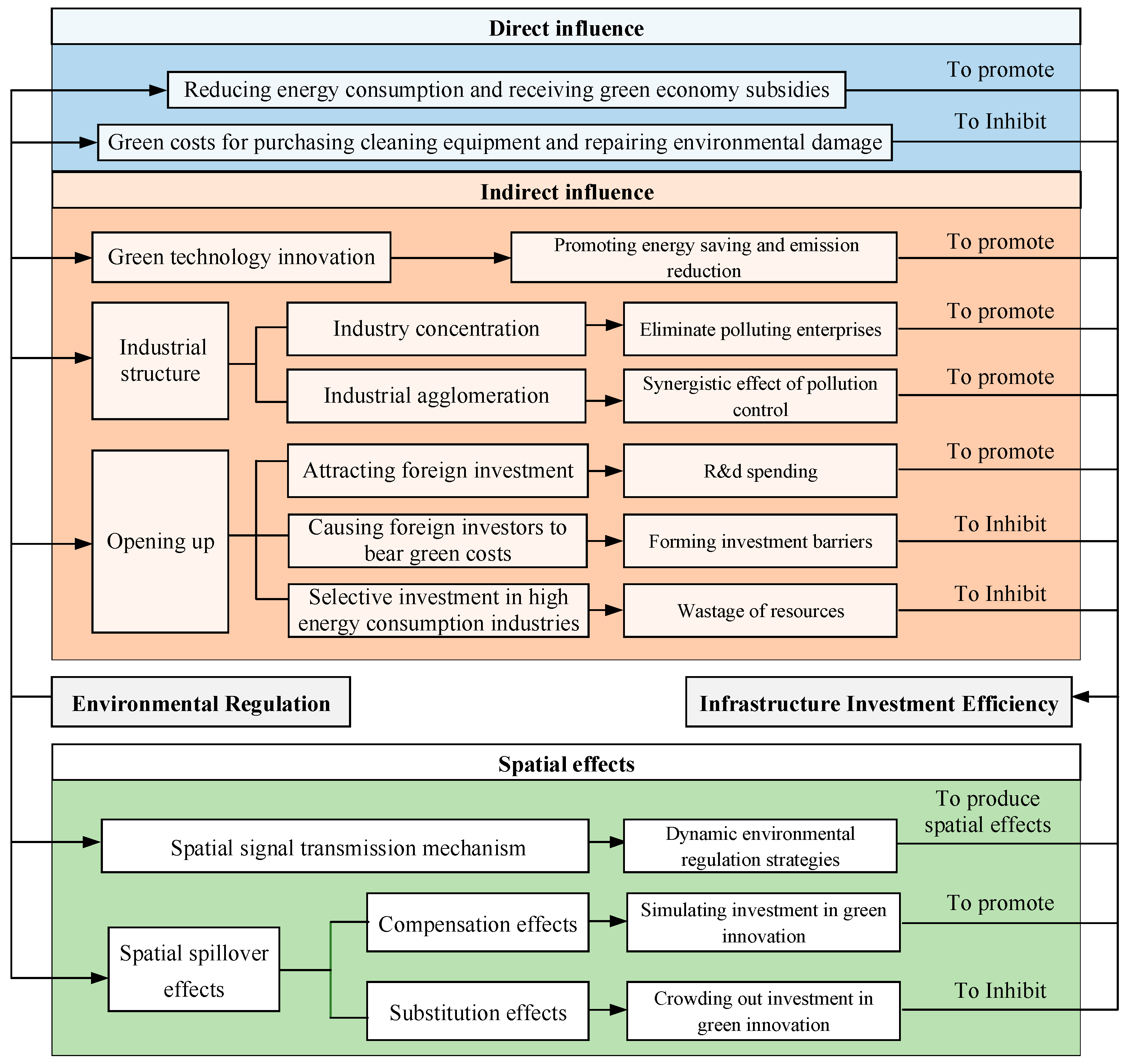 Ijerph 20 02960 g002 Ijerph 20 02960 g002