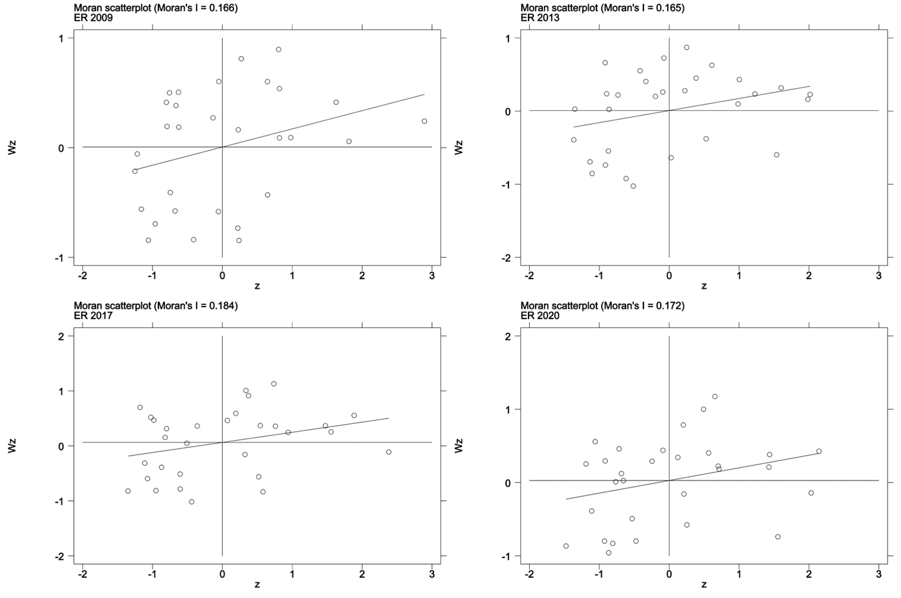 Ijerph 20 02960 g004 Ijerph 20 02960 g004