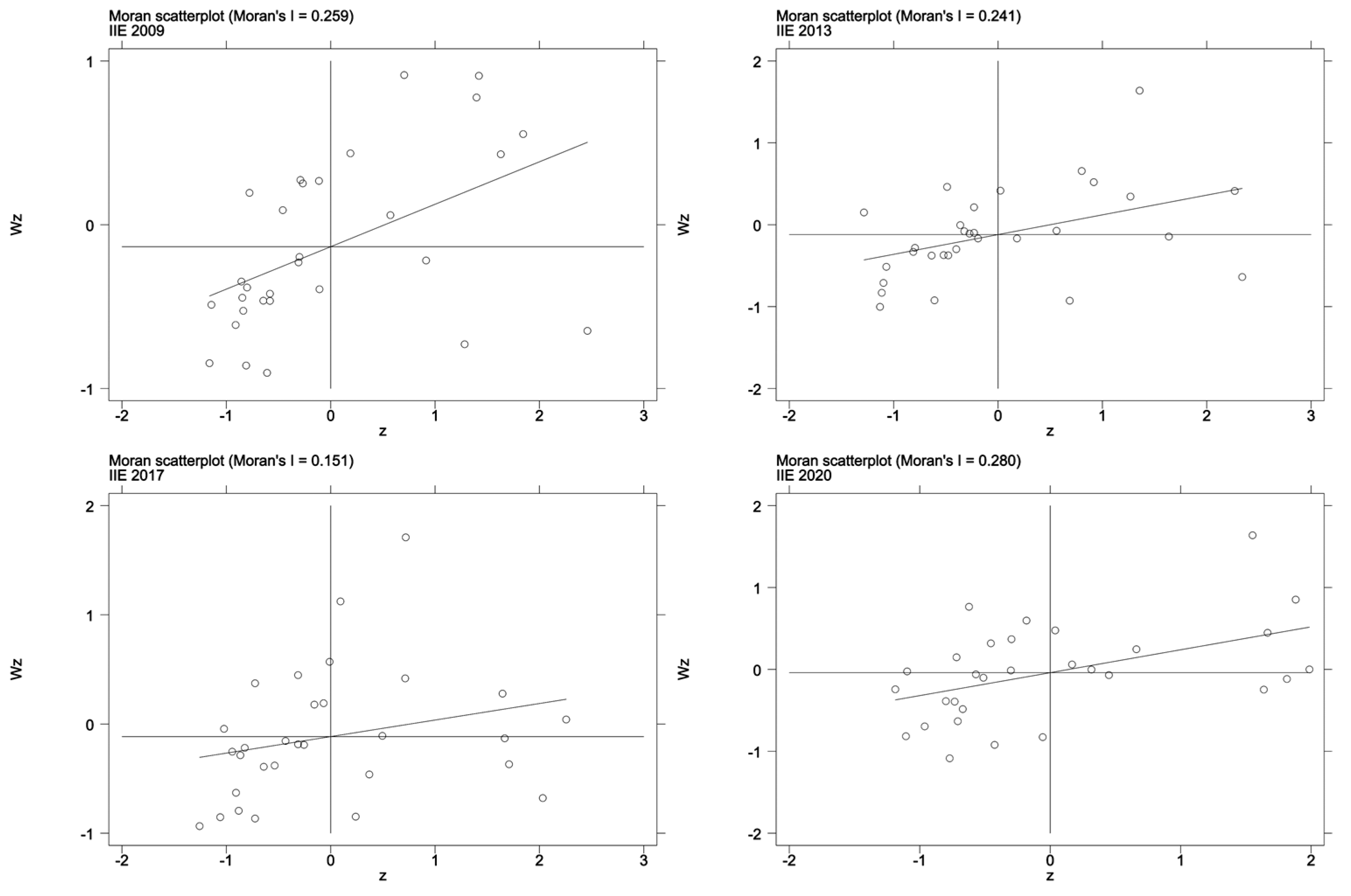Ijerph 20 02960 g006 Ijerph 20 02960 g006