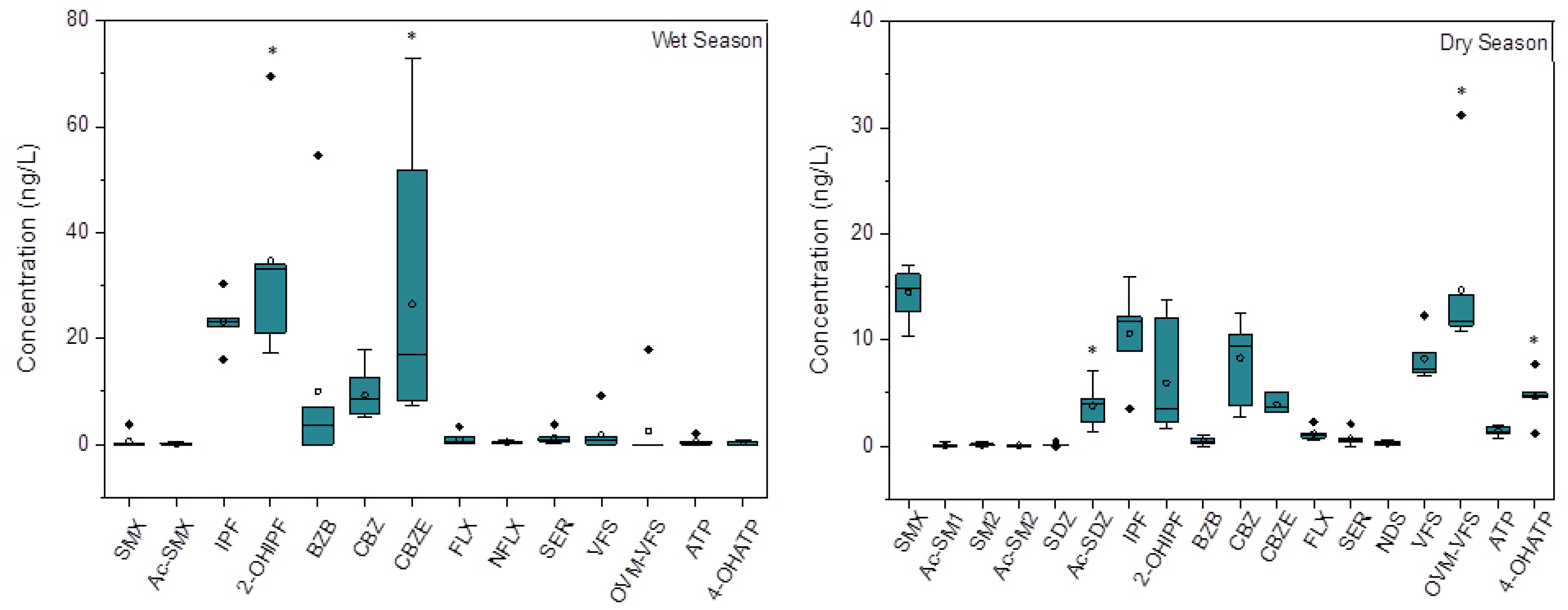 Ijerph 20 02967 g002