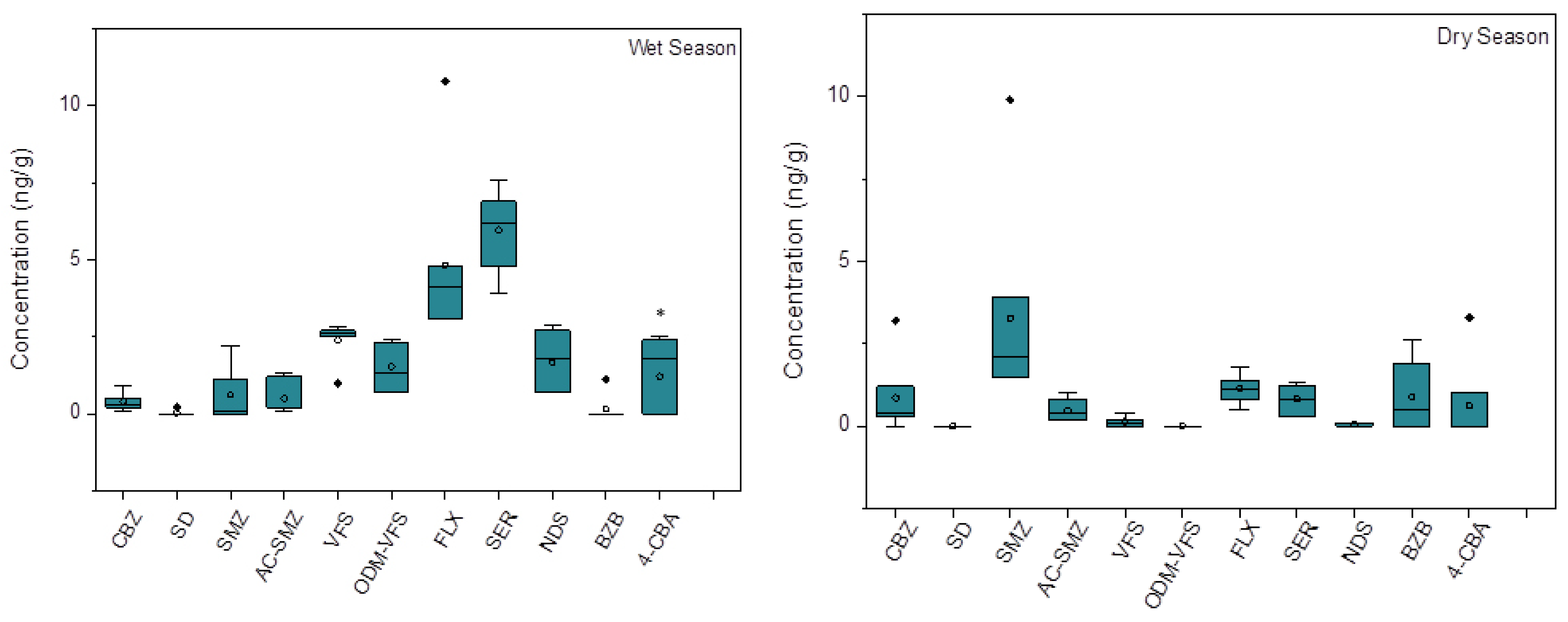 Ijerph 20 02967 g005