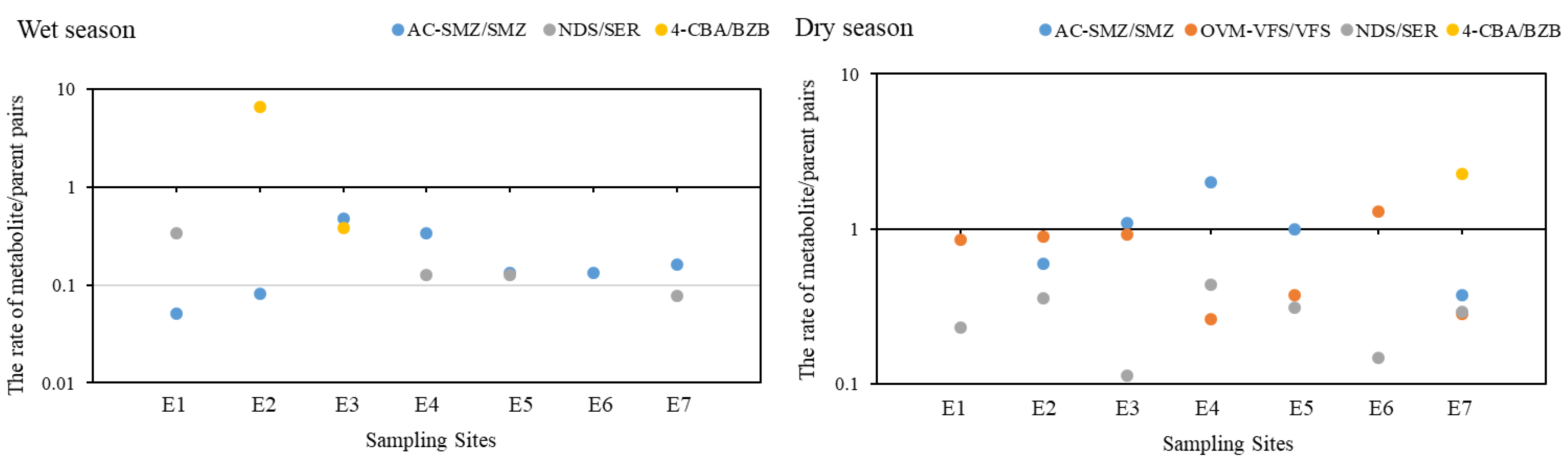 Ijerph 20 02967 g006