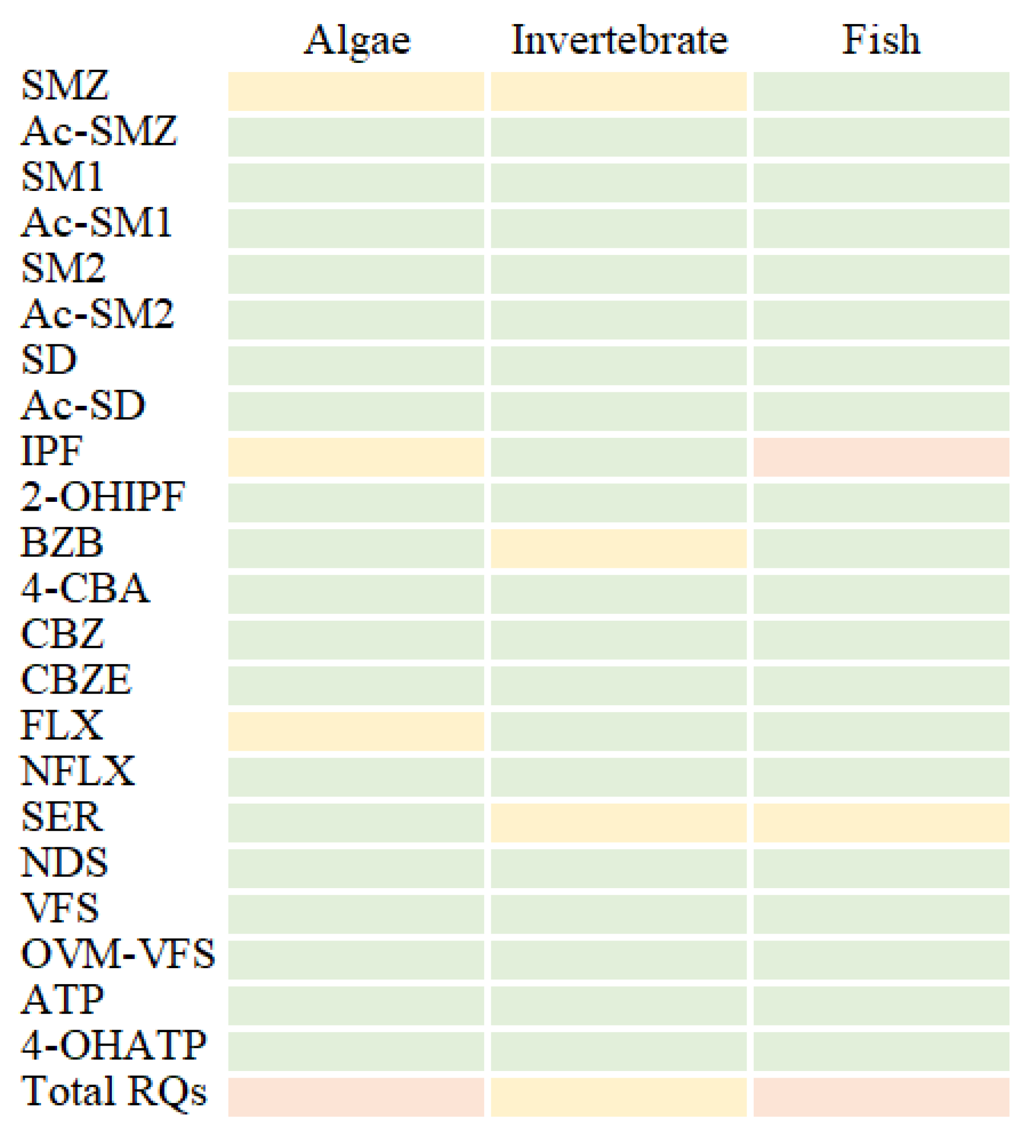 Ijerph 20 02967 g009