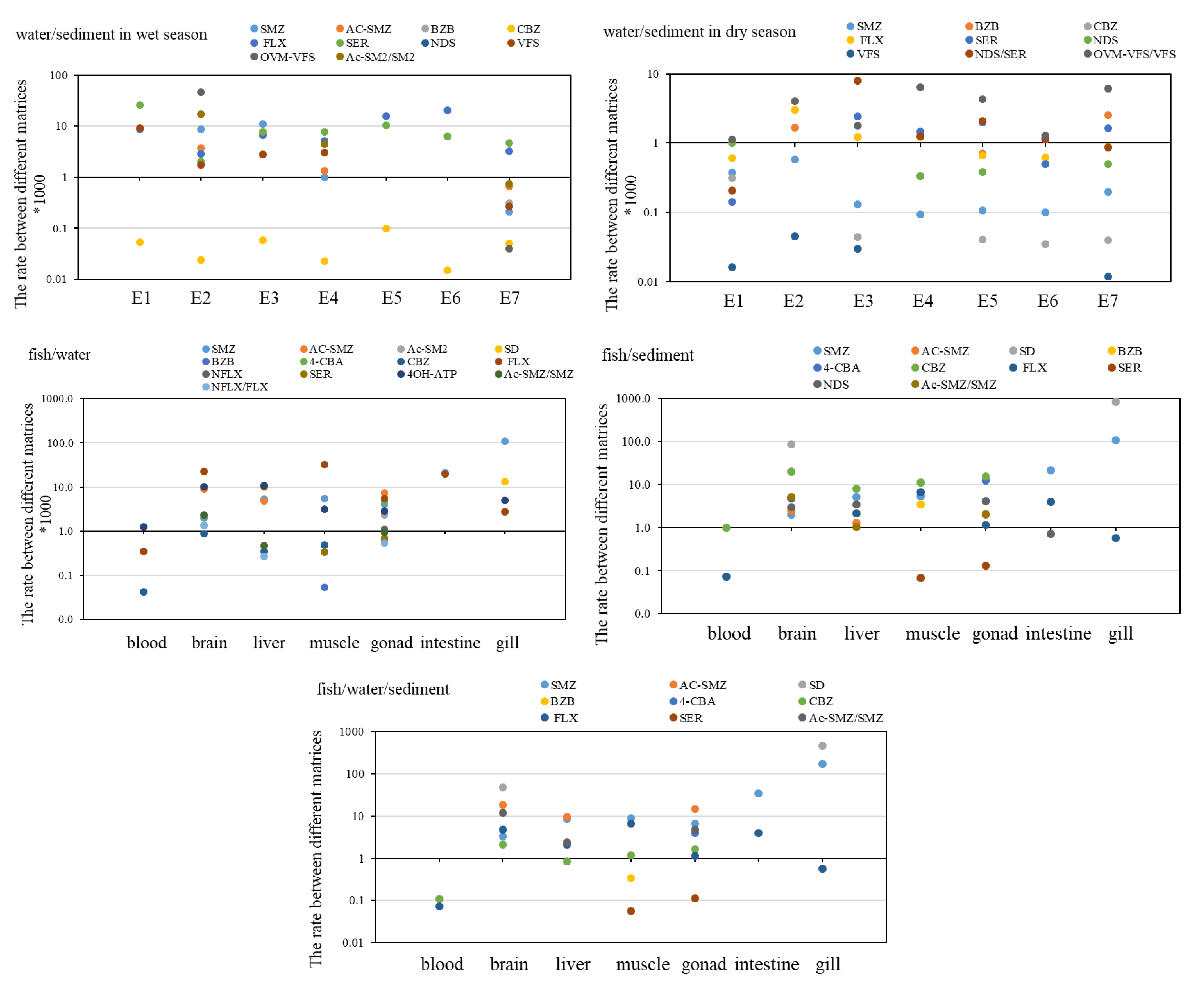 Ijerph 20 02967 g010
