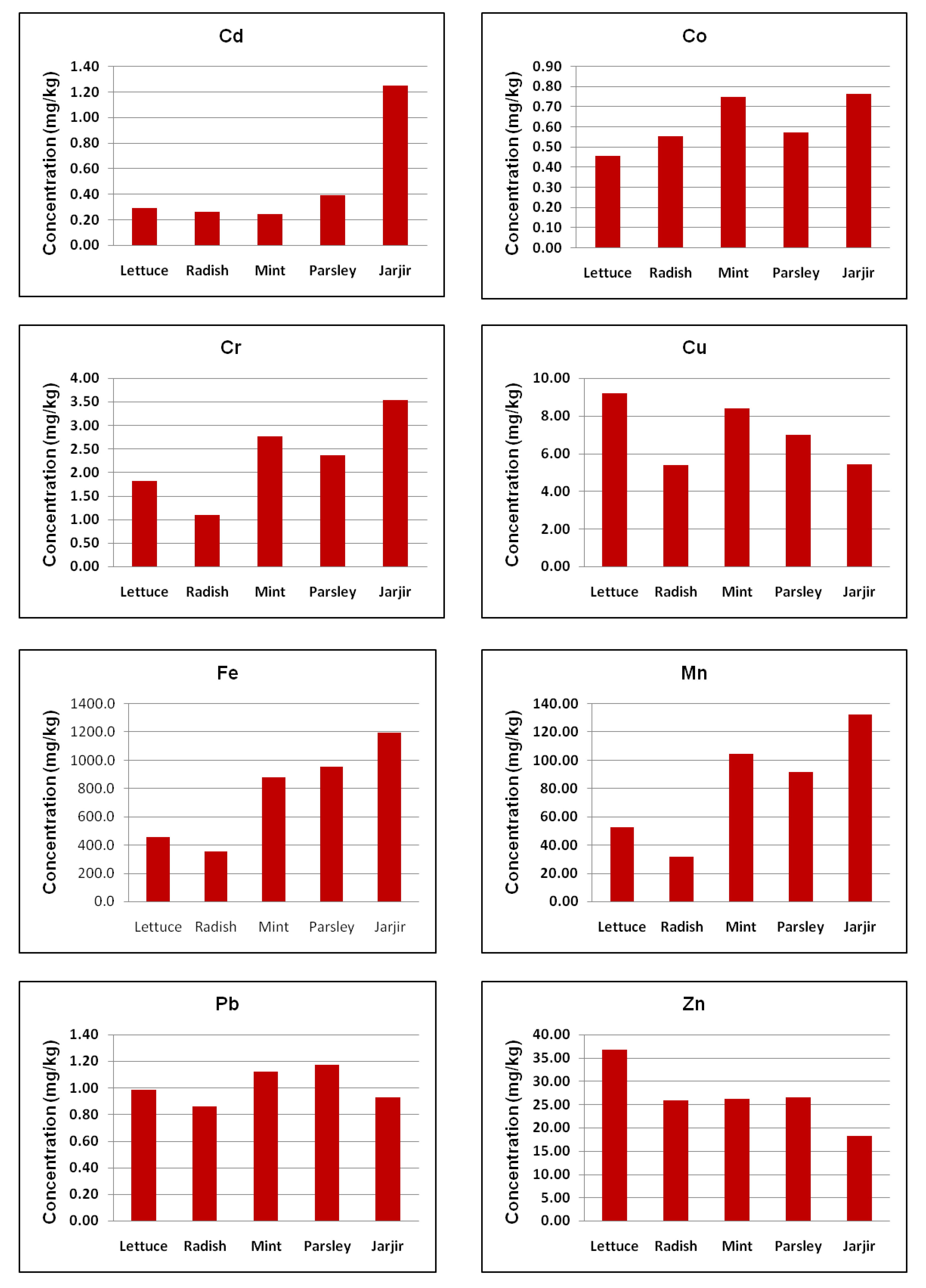 Ijerph 20 02984 g002