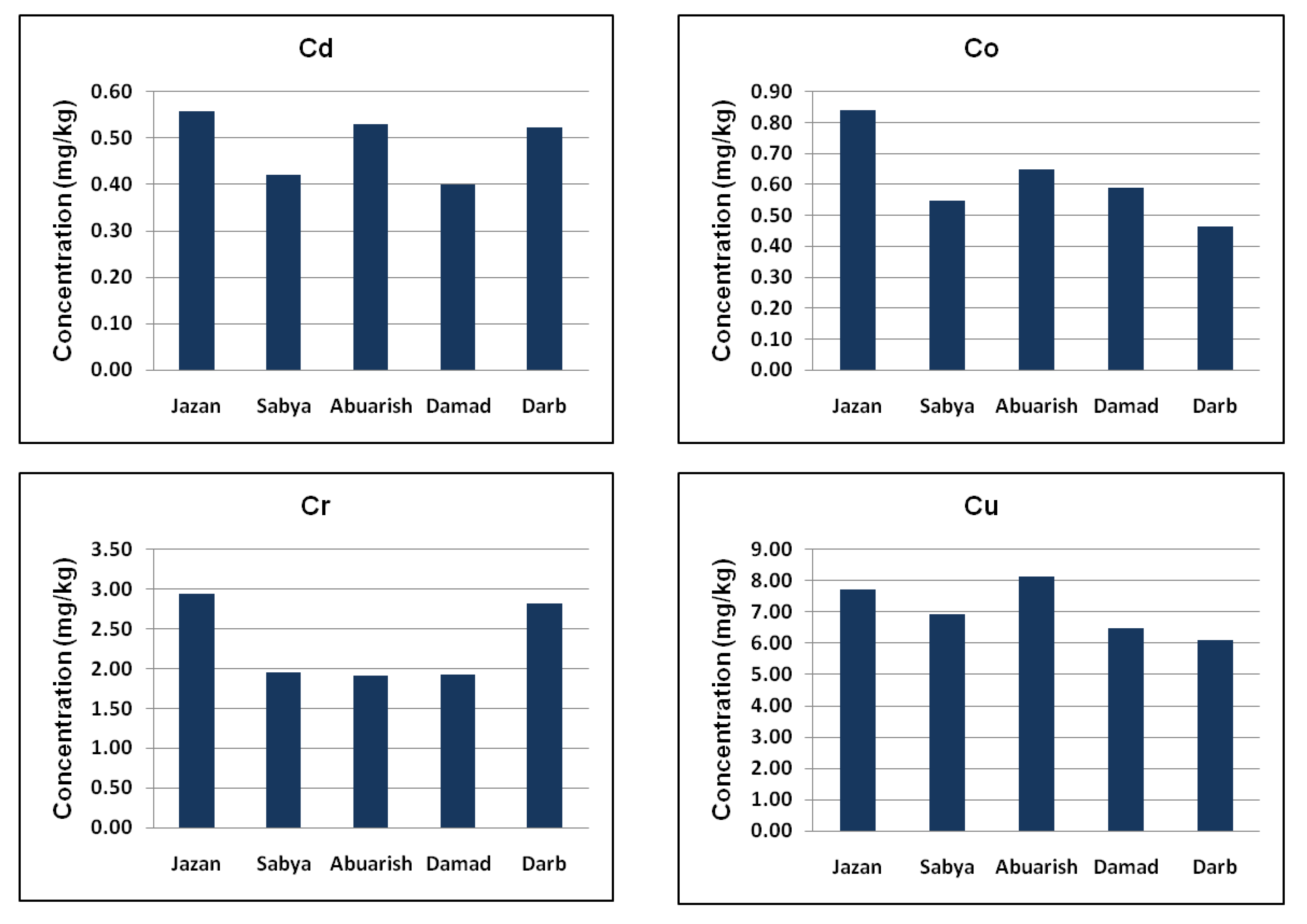 Ijerph 20 02984 g003a