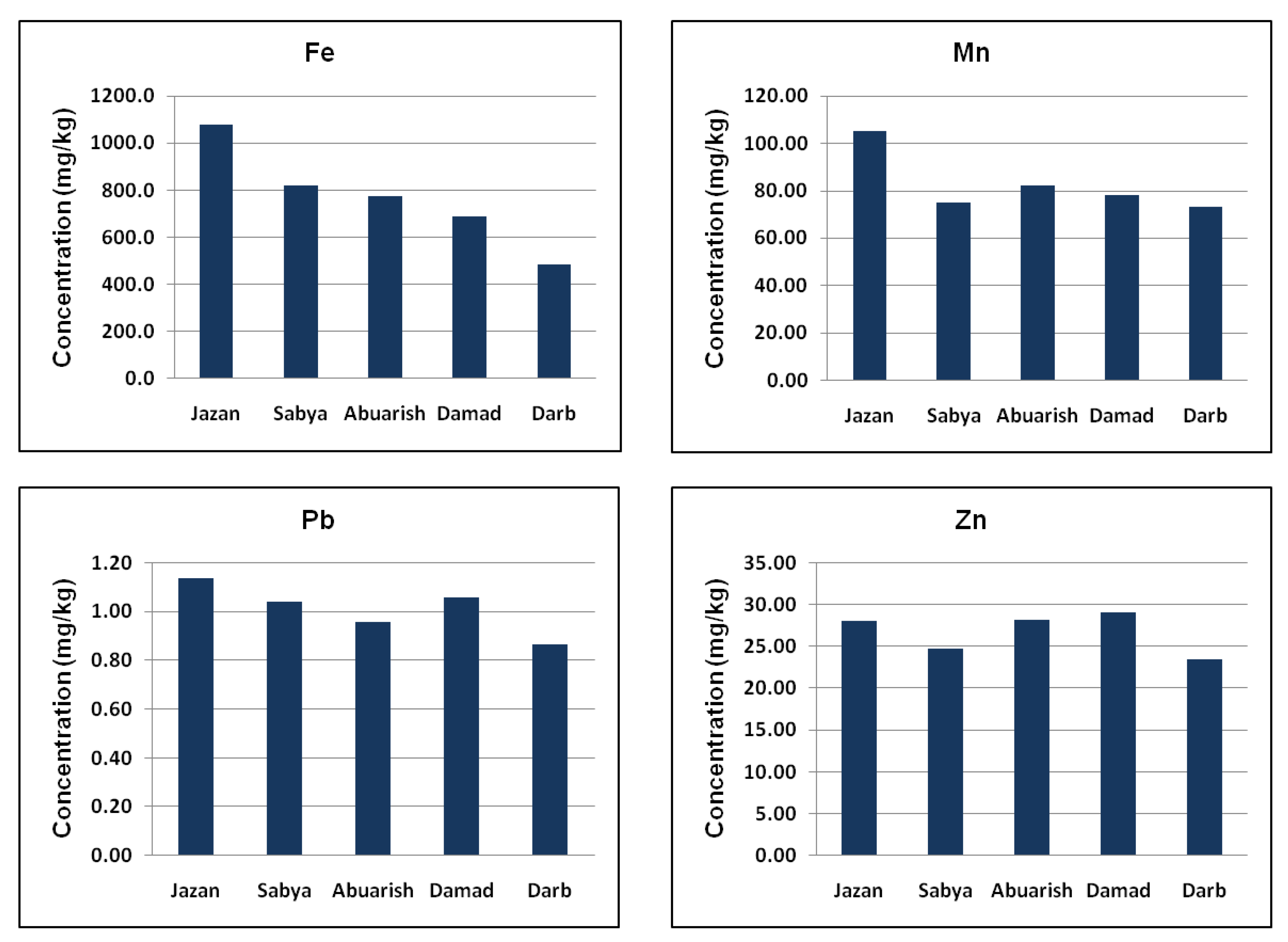 Ijerph 20 02984 g003b