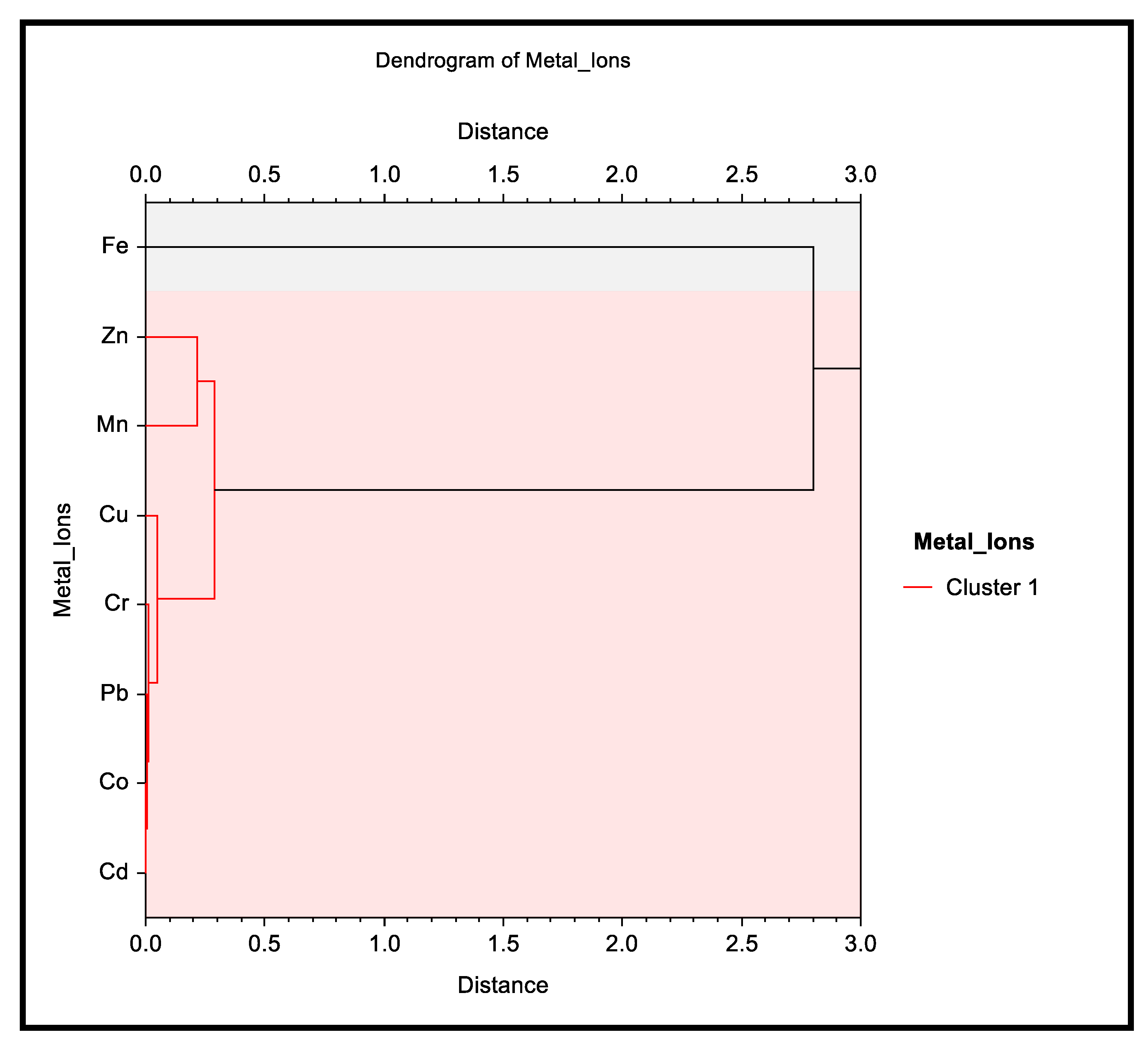 Ijerph 20 02984 g005