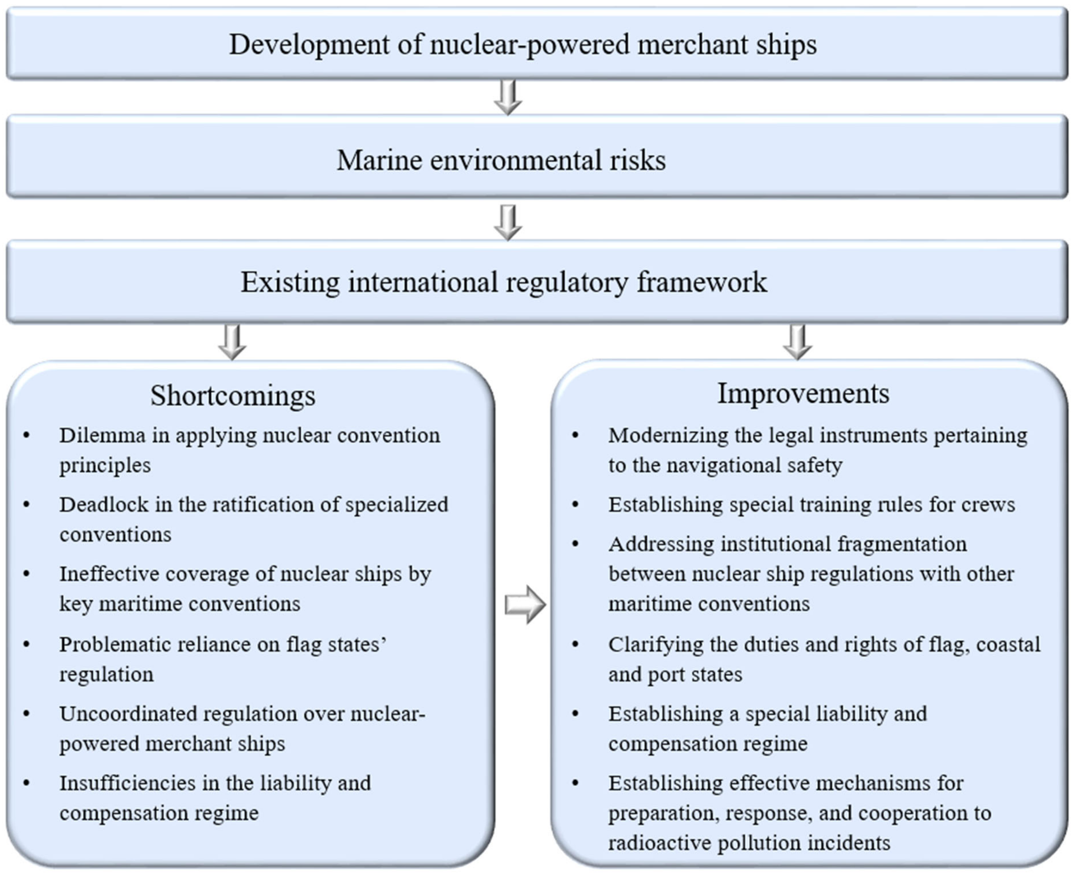 Ijerph 20 02993 g002