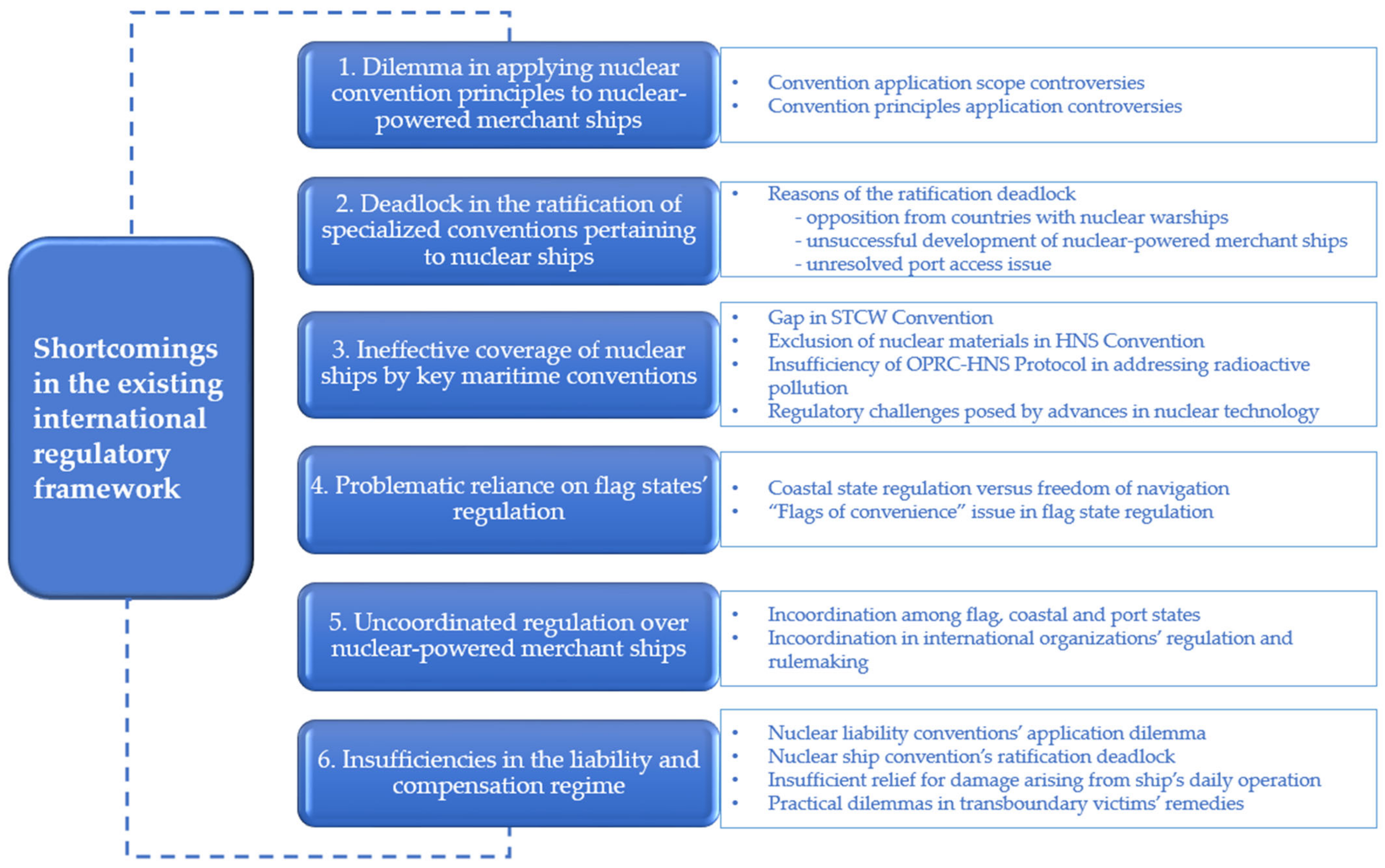 Ijerph 20 02993 g003