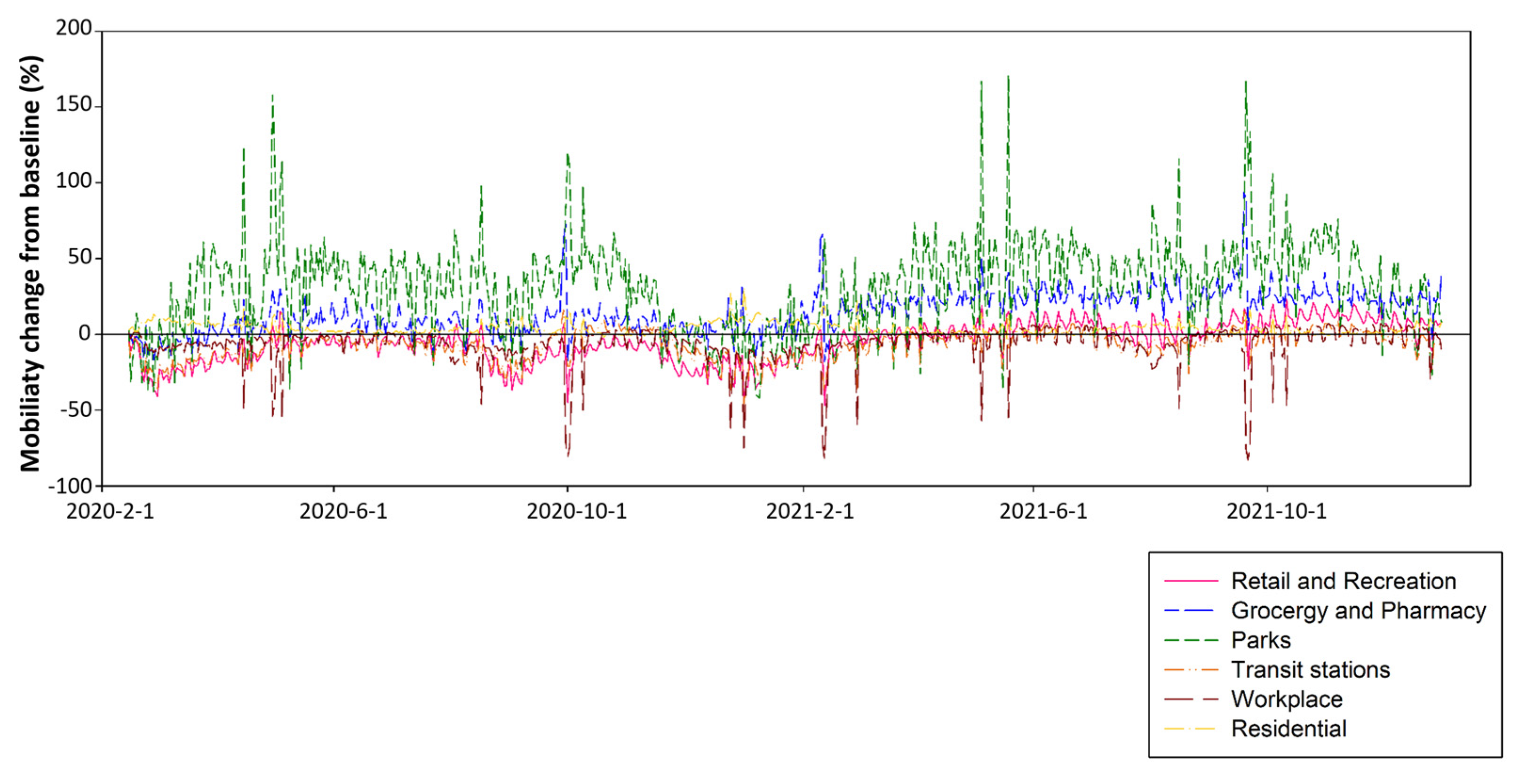 Ijerph 20 03018 g002 Ijerph 20 03018 g002