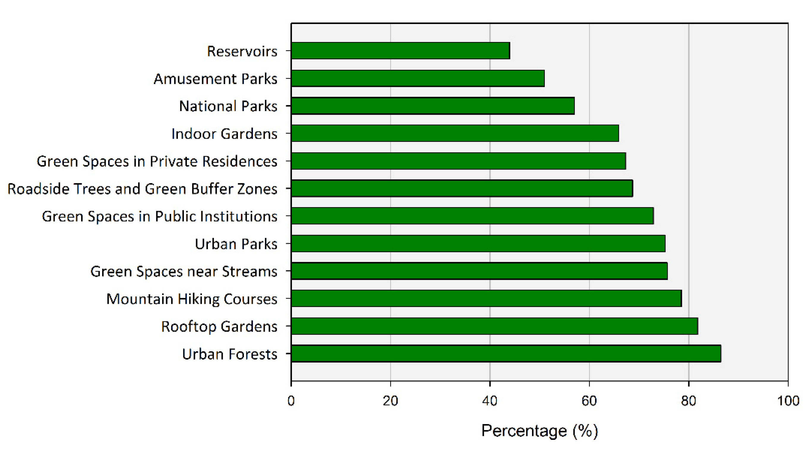 Ijerph 20 03018 g003 Ijerph 20 03018 g003
