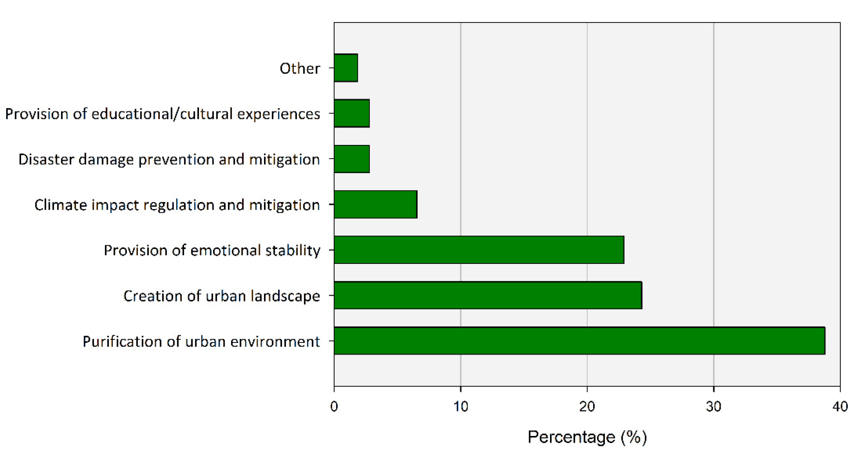 Ijerph 20 03018 g004 Ijerph 20 03018 g004