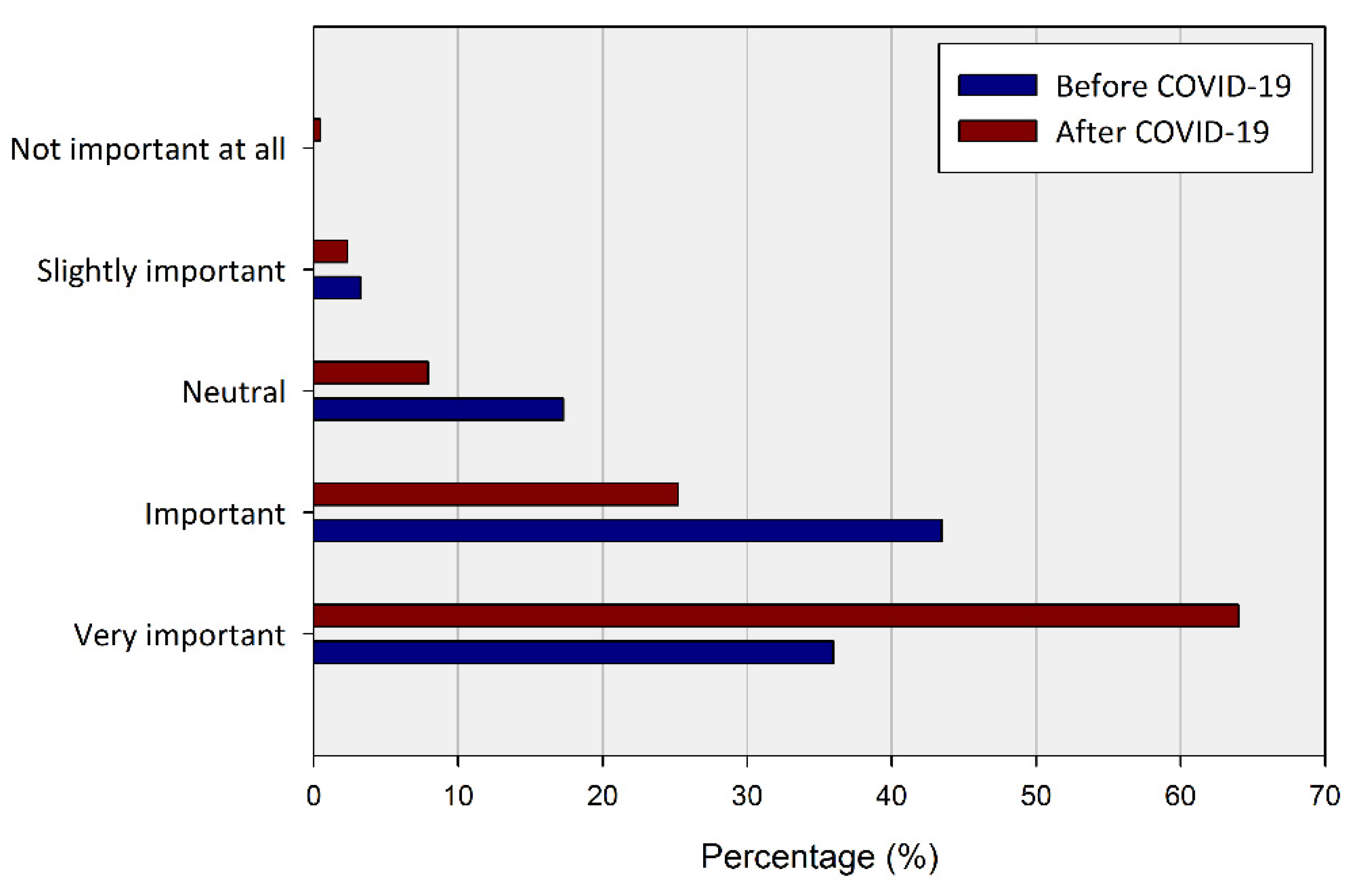 Ijerph 20 03018 g005 Ijerph 20 03018 g005