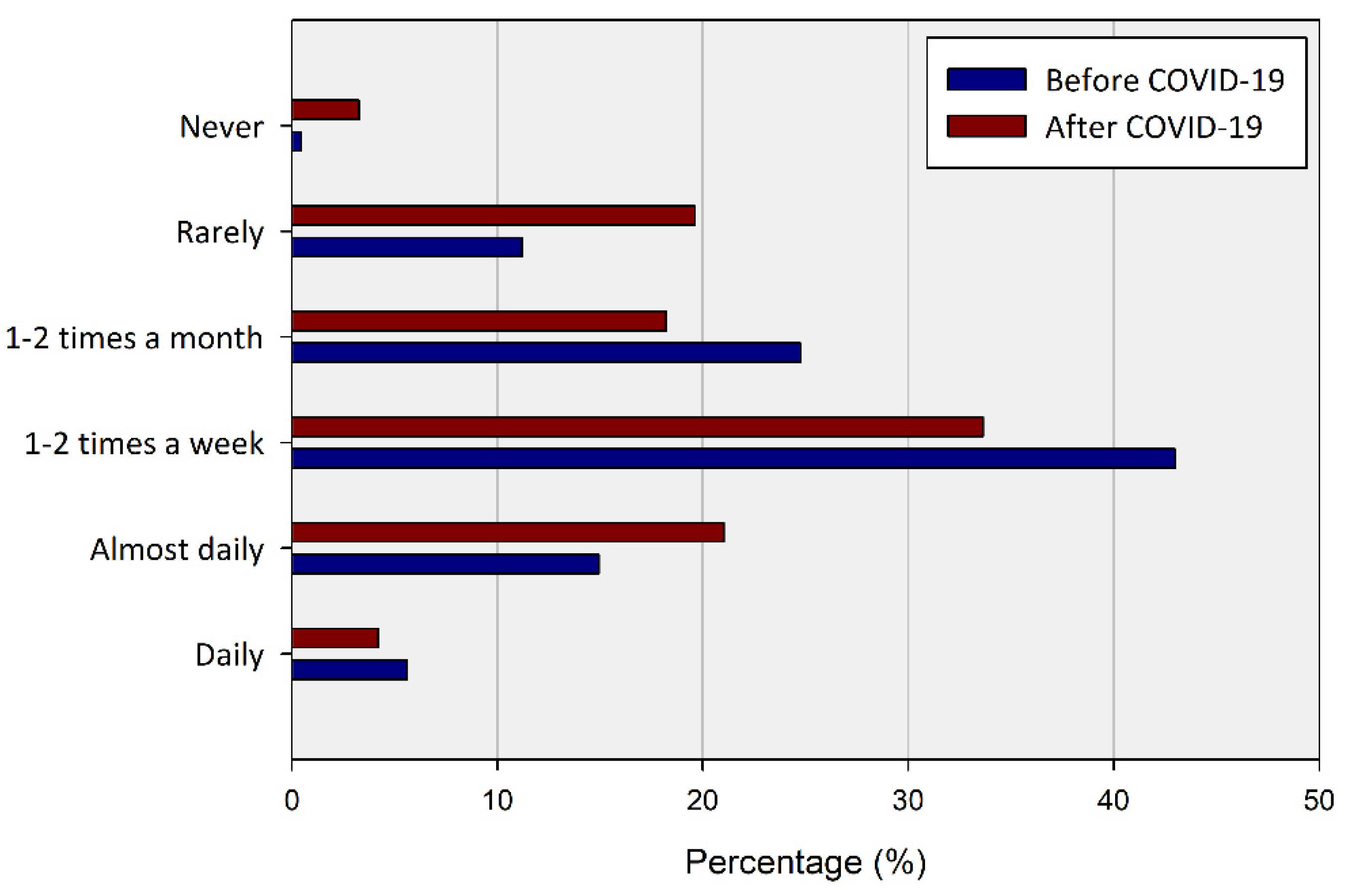 Ijerph 20 03018 g006 Ijerph 20 03018 g006