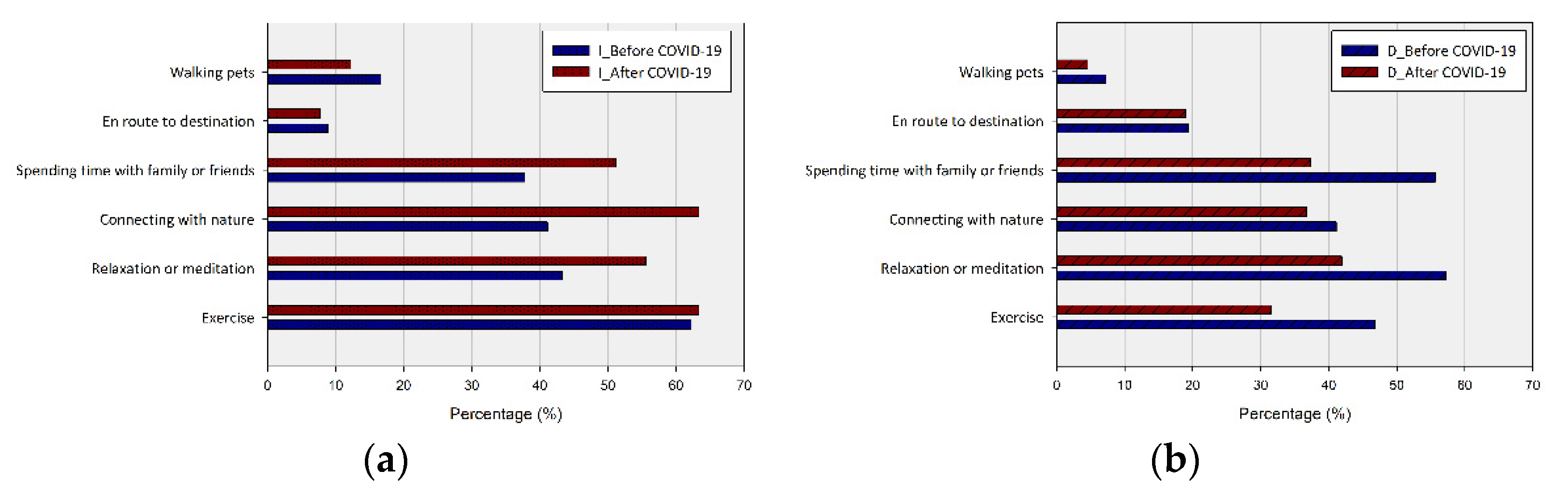 Ijerph 20 03018 g007 Ijerph 20 03018 g007