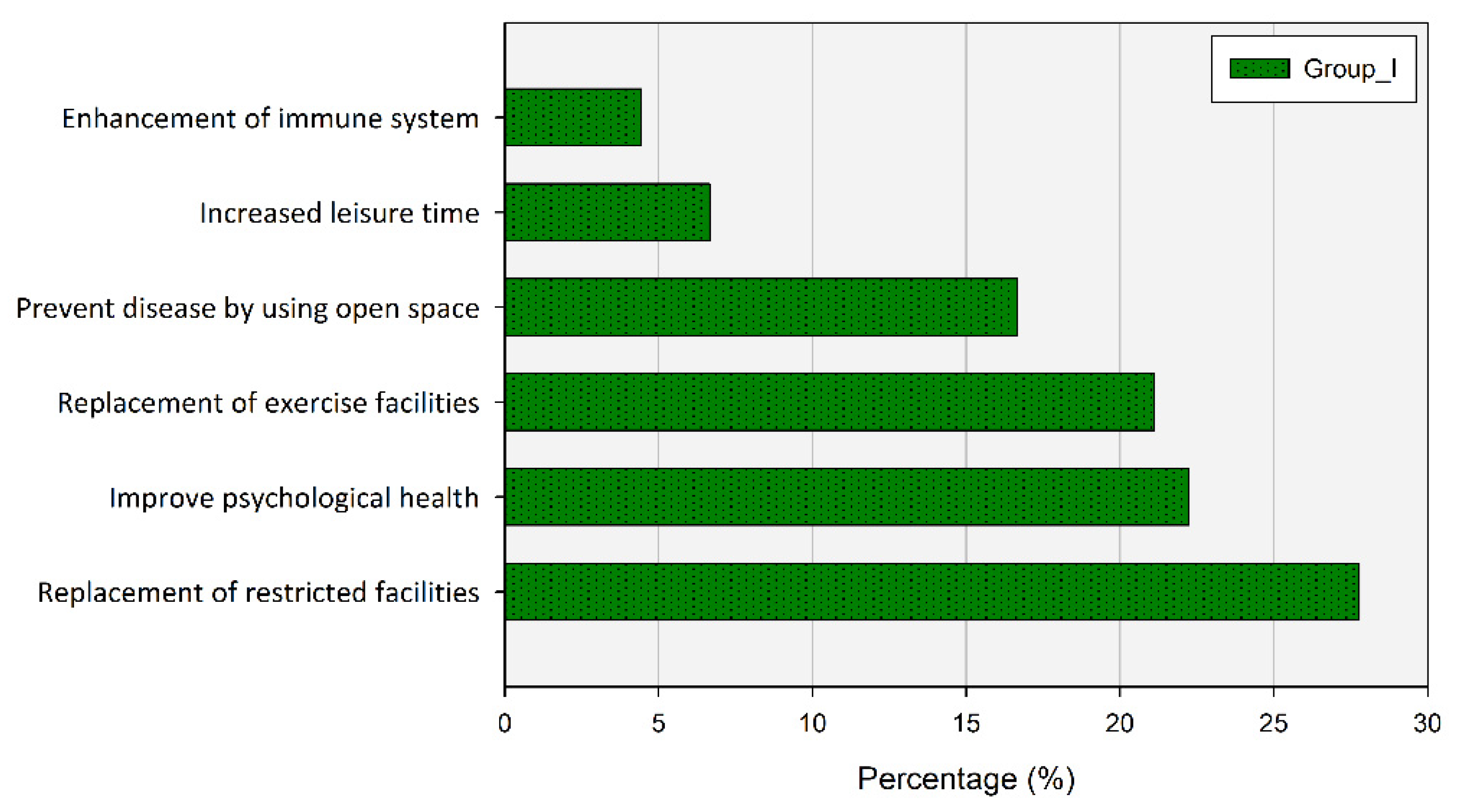 Ijerph 20 03018 g008 Ijerph 20 03018 g008