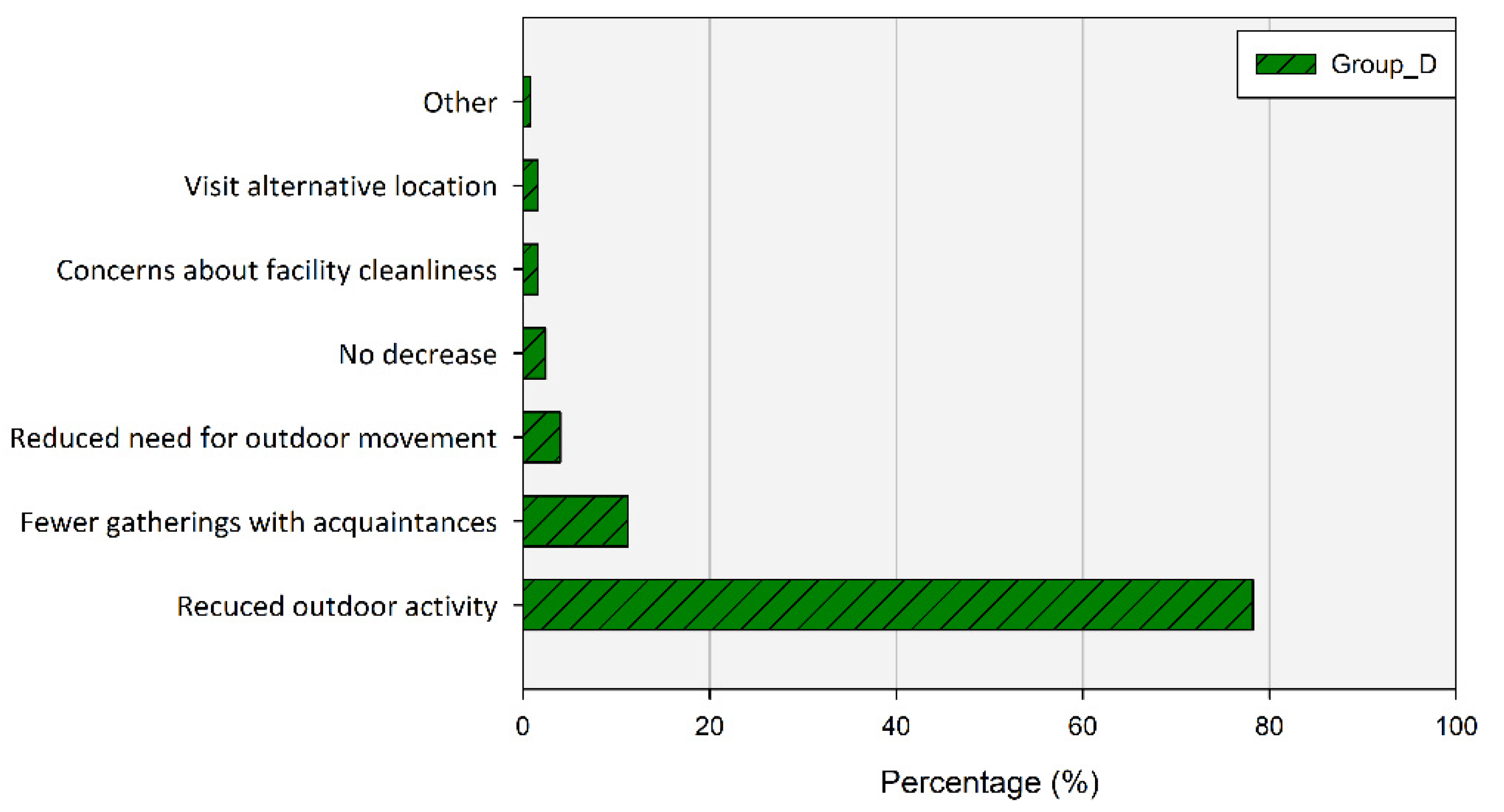 Ijerph 20 03018 g009 Ijerph 20 03018 g009