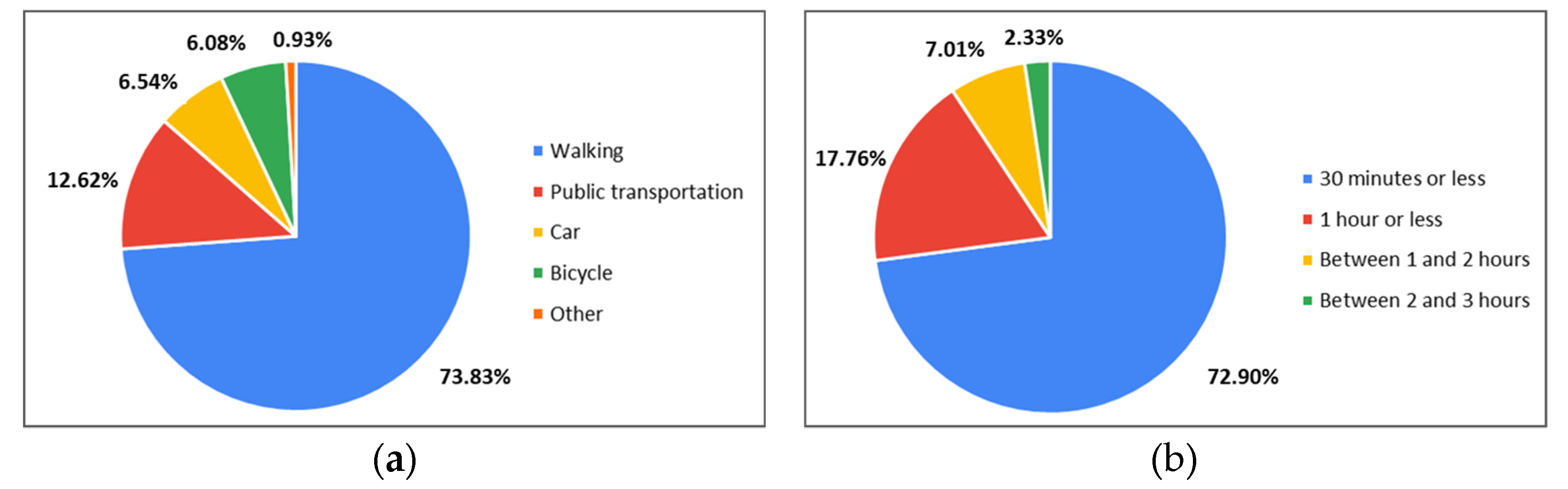 Ijerph 20 03018 g010 Ijerph 20 03018 g010