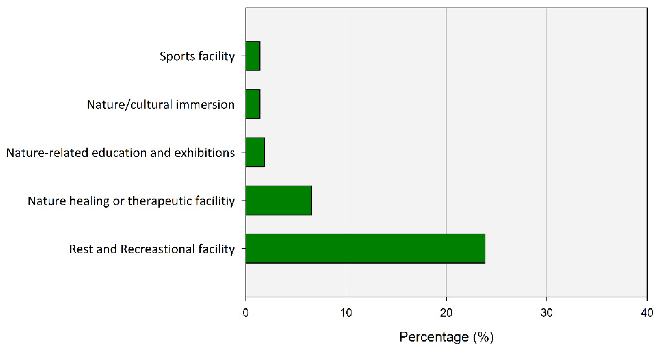 Ijerph 20 03018 g011 Ijerph 20 03018 g011